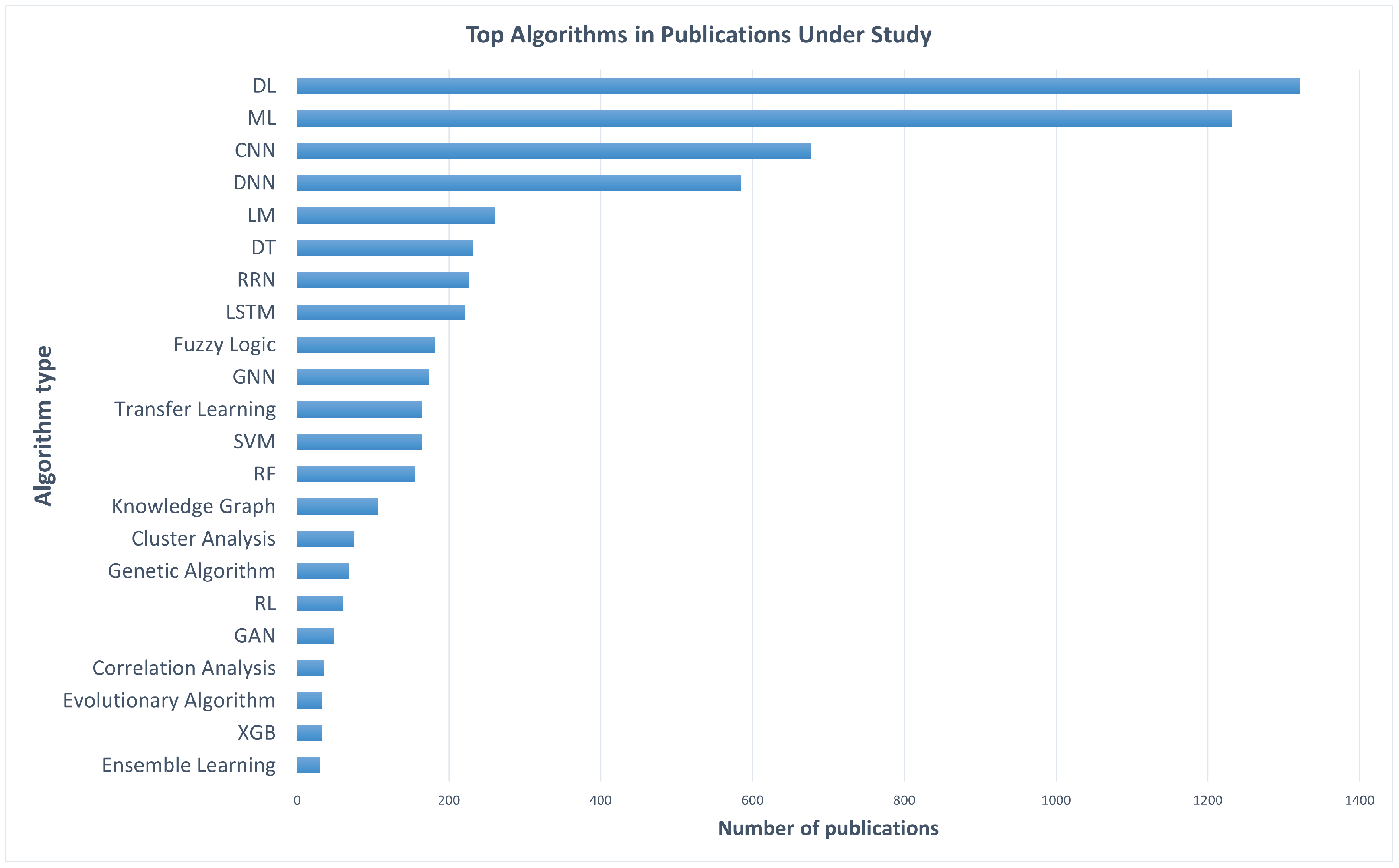 Electronics 12 01092 g005 Electronics 12 01092 g005