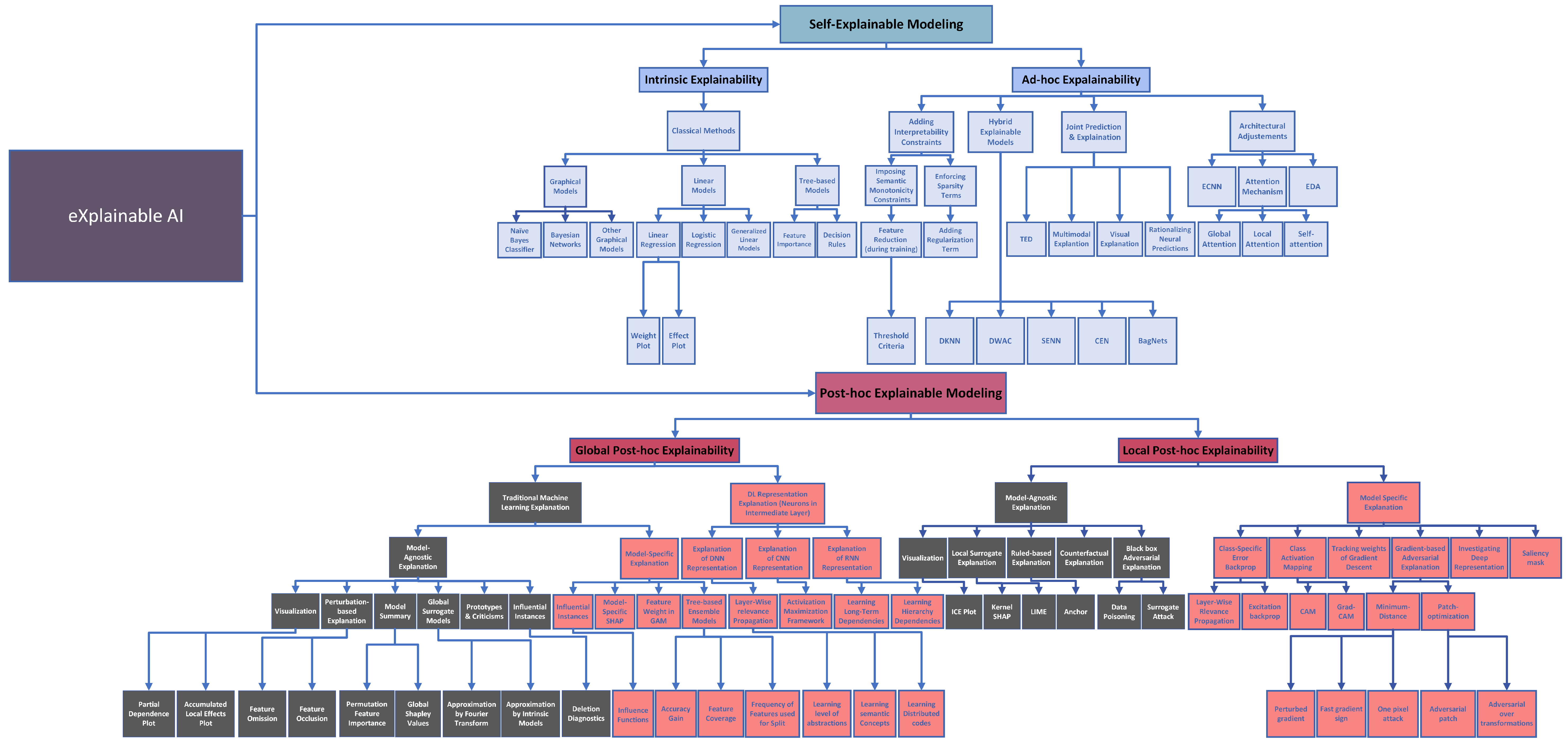 Electronics 12 01092 g007 Electronics 12 01092 g007