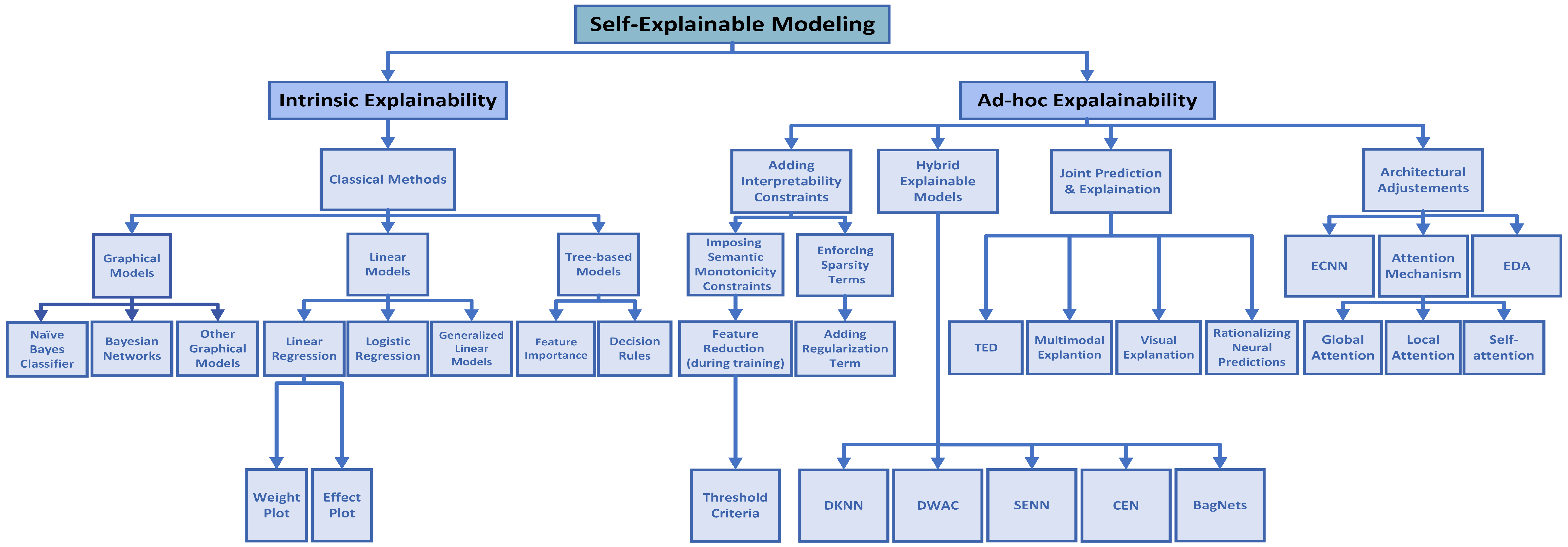 Electronics 12 01092 g008 Electronics 12 01092 g008