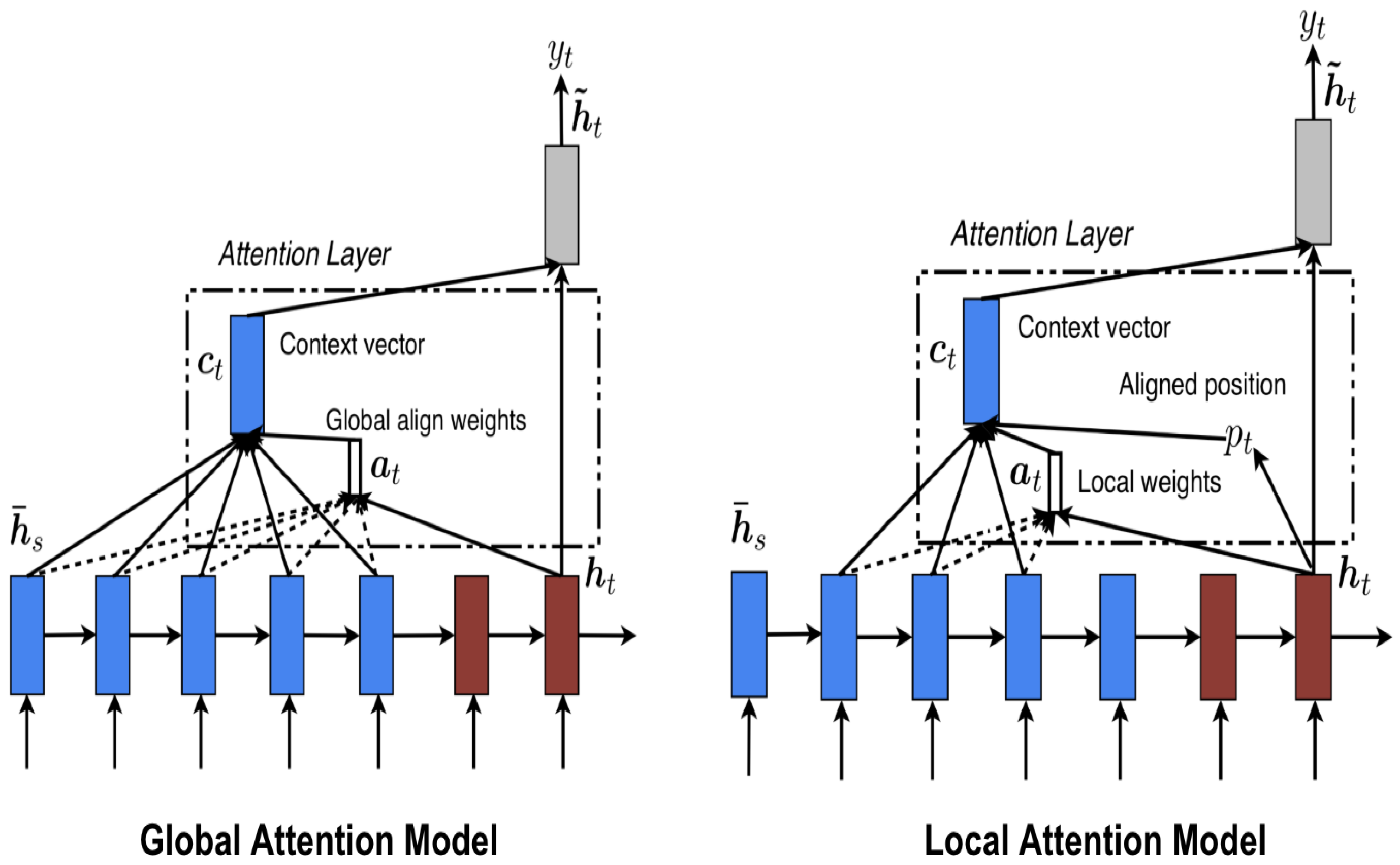 Electronics 12 01092 g011 Electronics 12 01092 g011