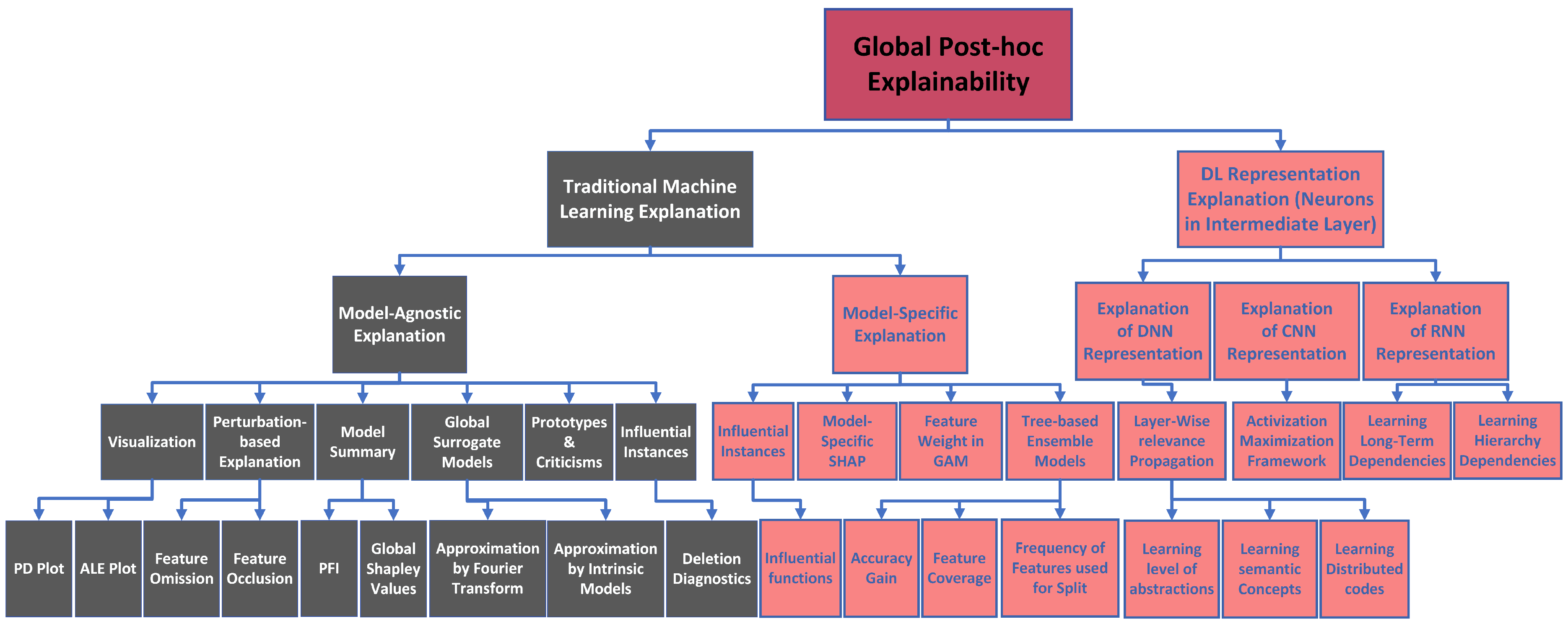 Electronics 12 01092 g014 Electronics 12 01092 g014