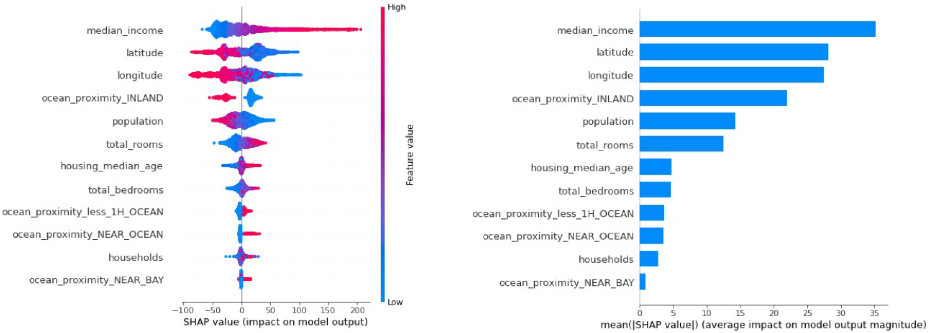 Electronics 12 01092 g019 Electronics 12 01092 g019