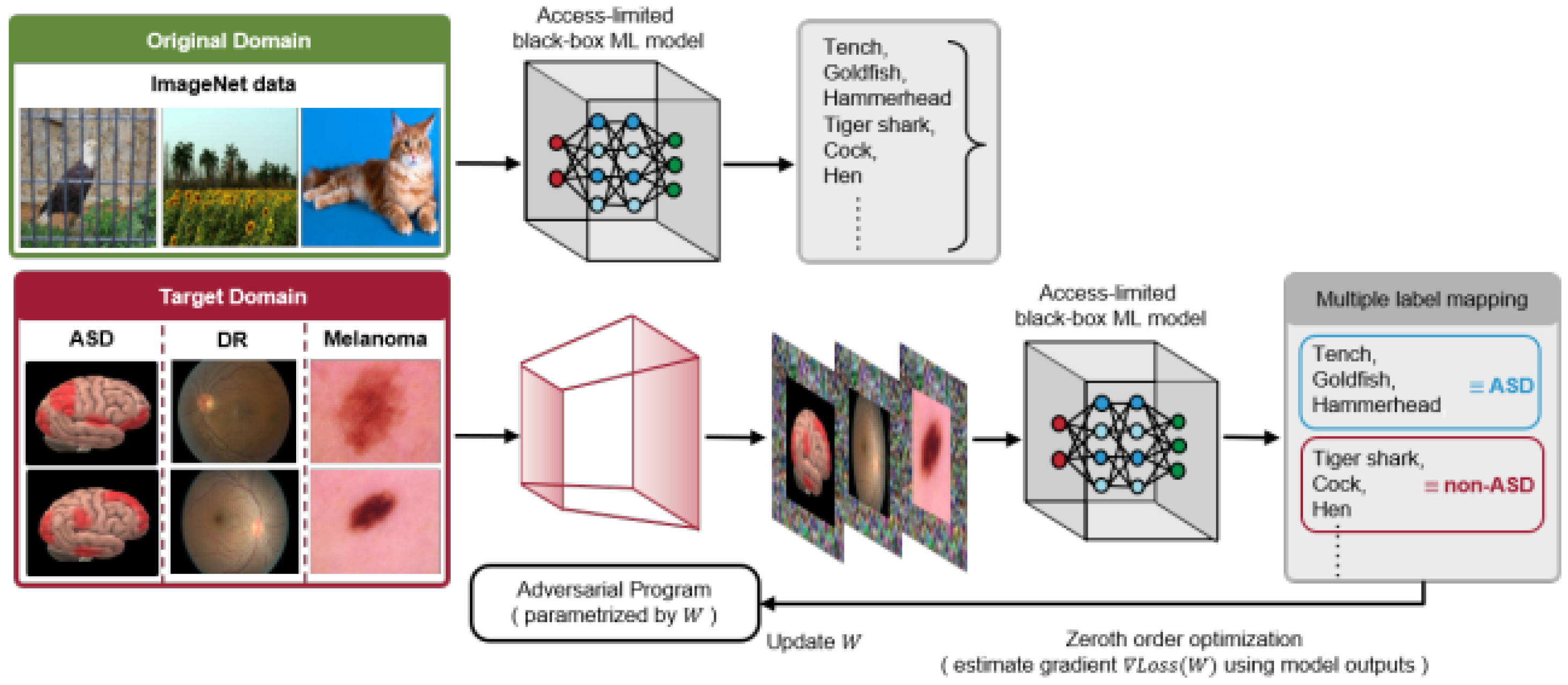 Electronics 12 01092 g031 Electronics 12 01092 g031