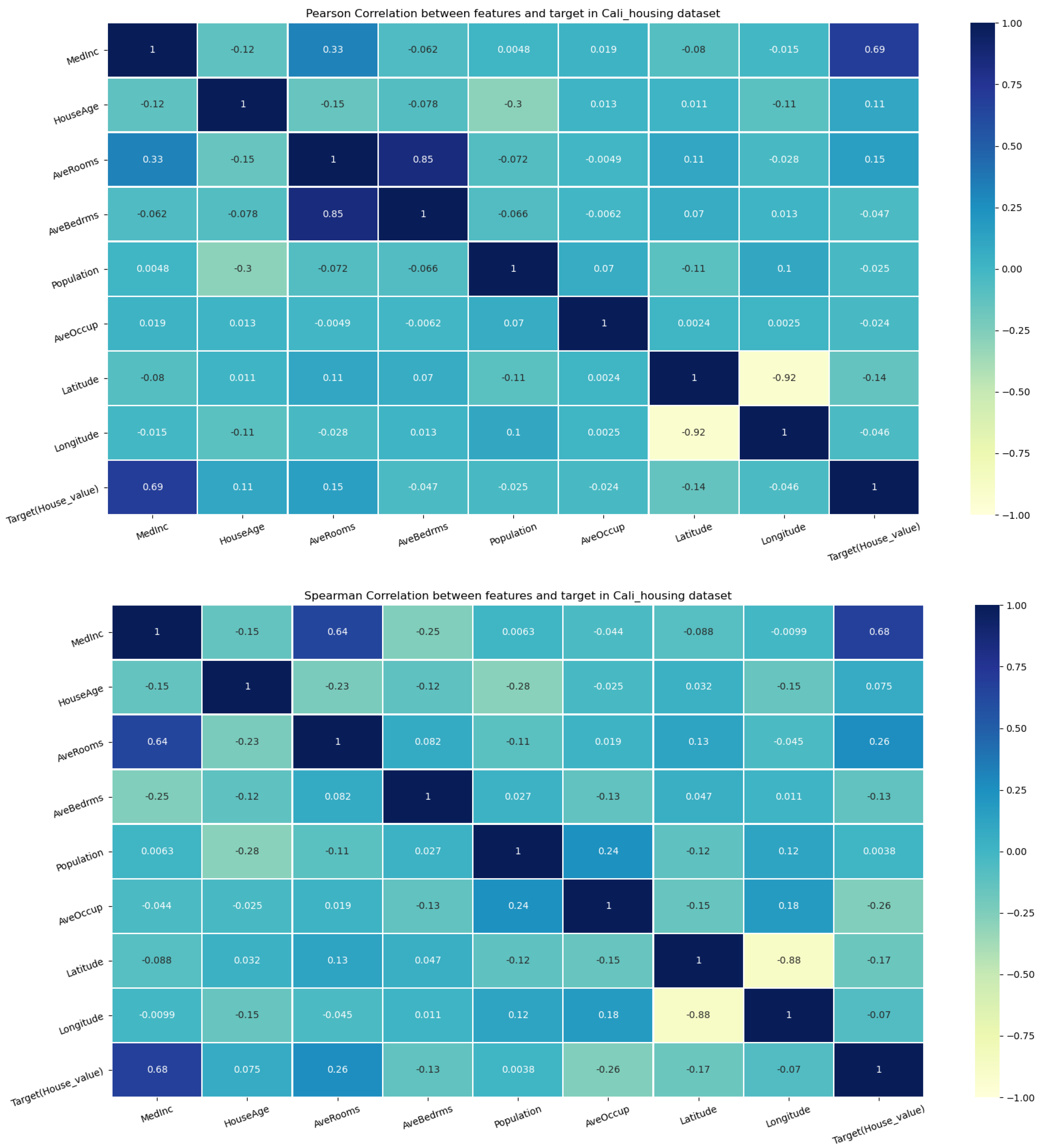 Electronics 12 01092 g0a1 Electronics 12 01092 g0a1