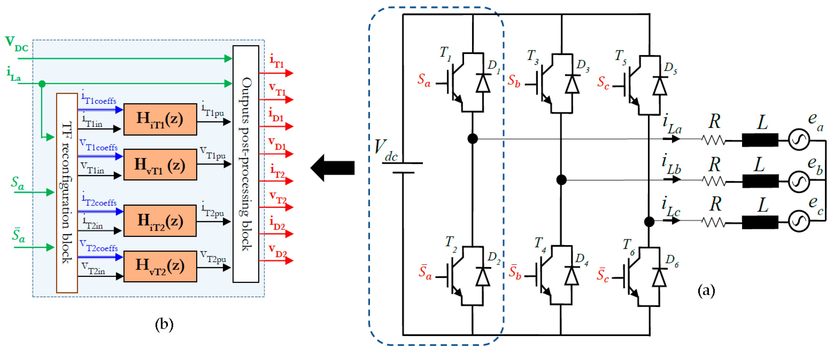 Electronics 12 01094 g001
