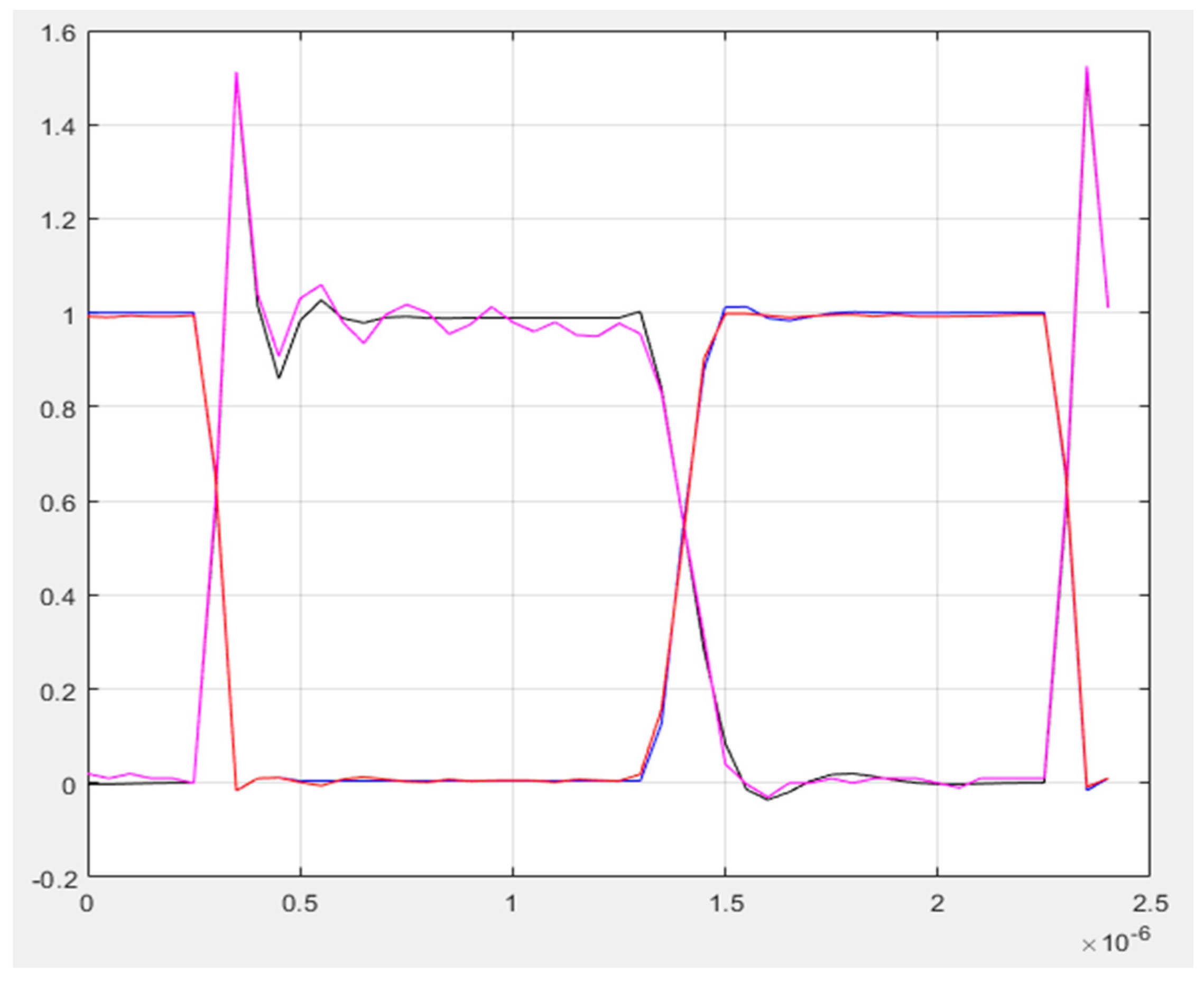 Electronics 12 01094 g003