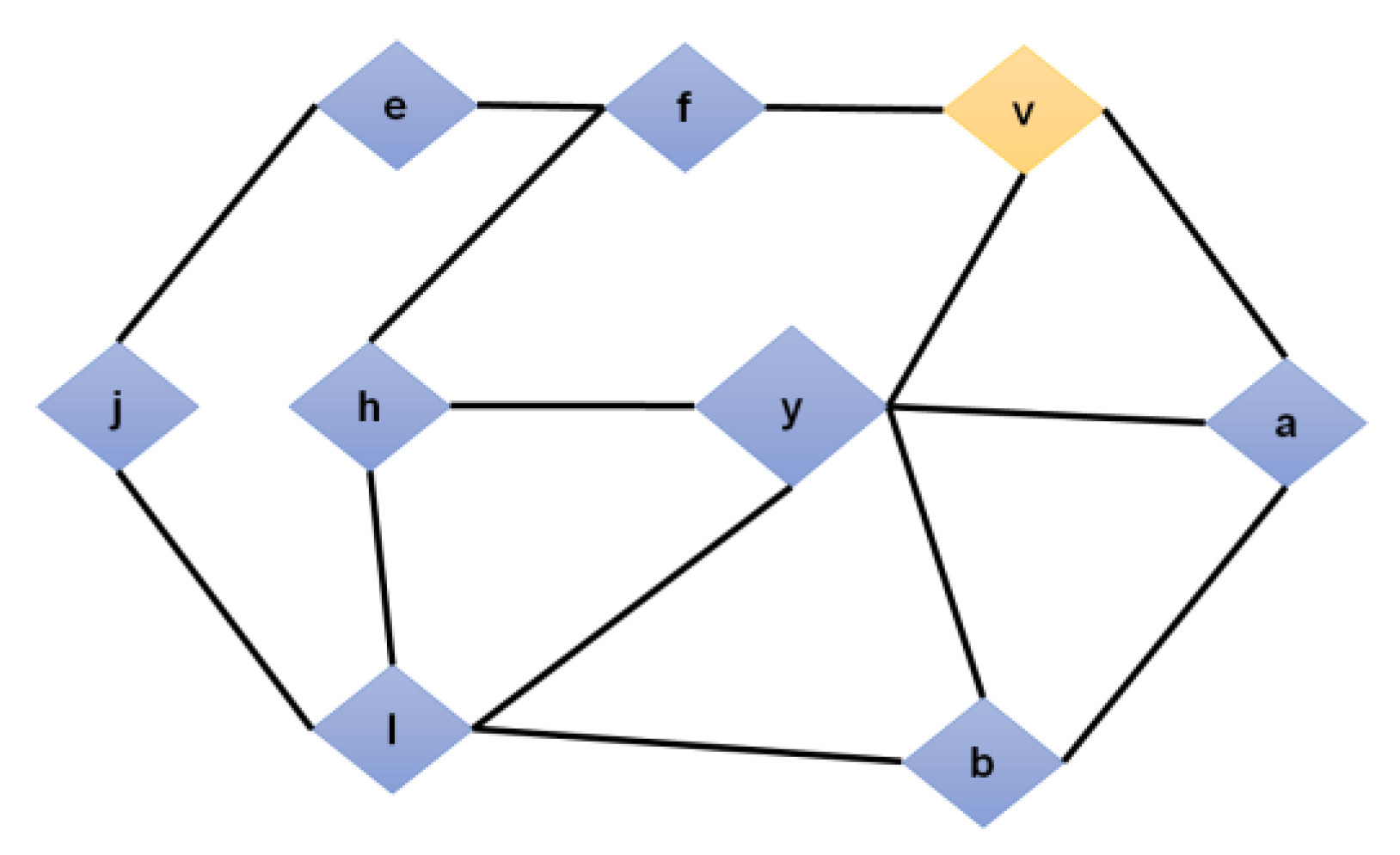 Electronics 12 01095 g003
