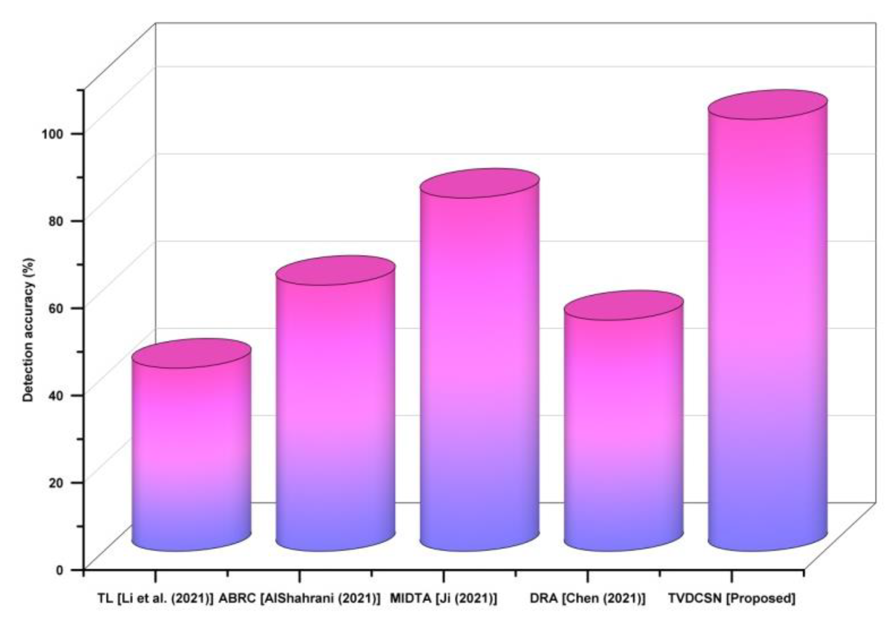 Electronics 12 01095 g006