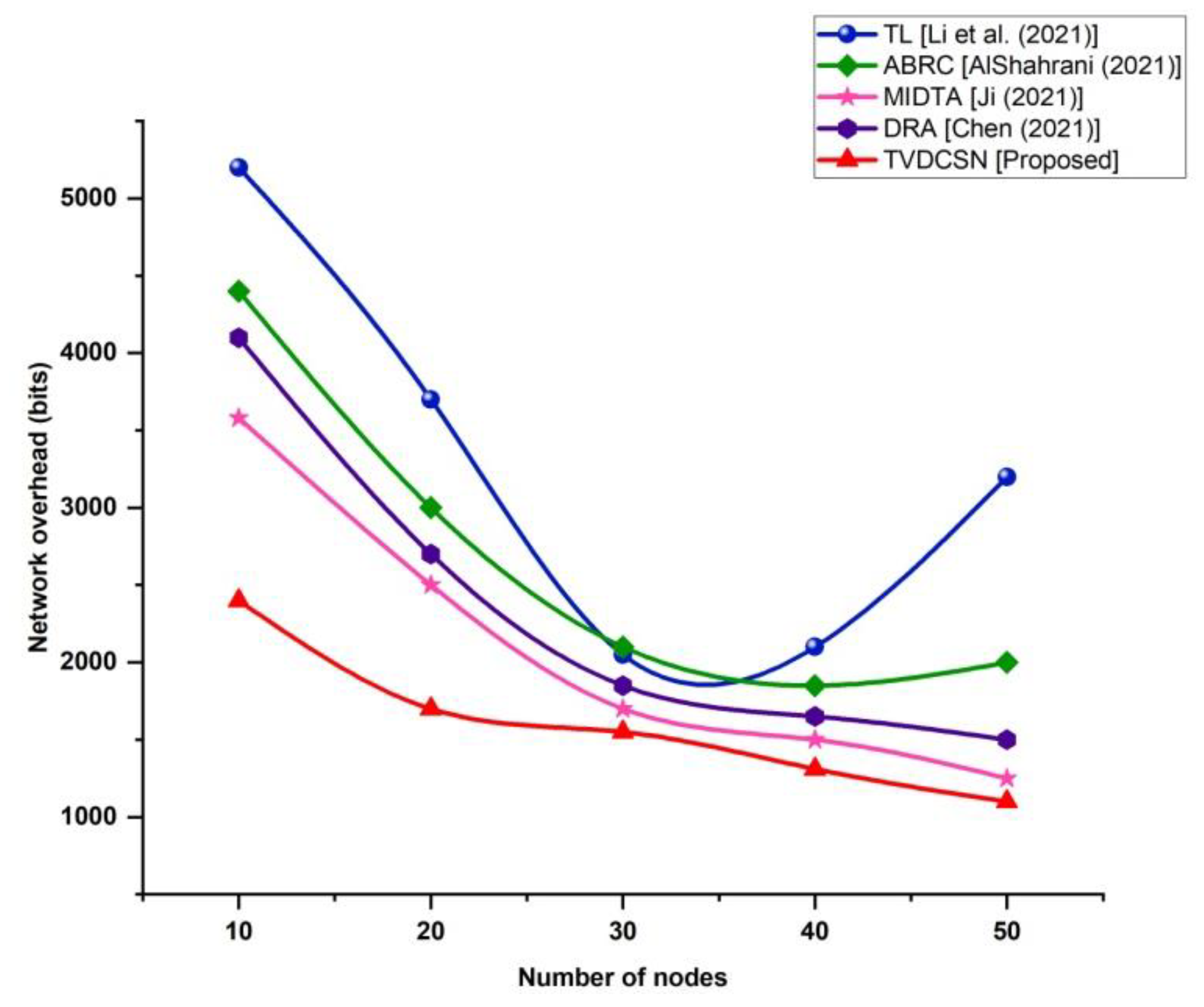 Electronics 12 01095 g009