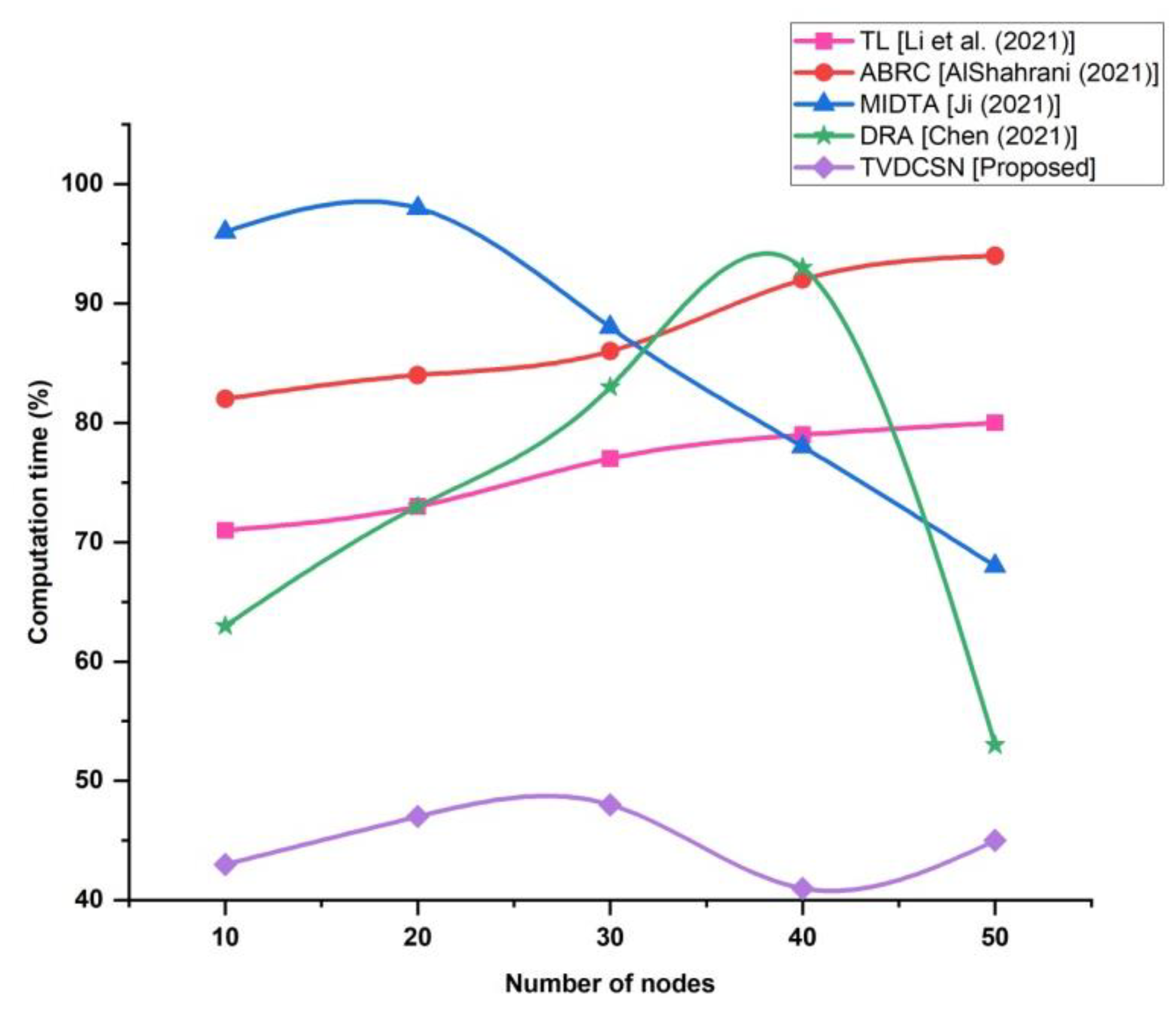 Electronics 12 01095 g010