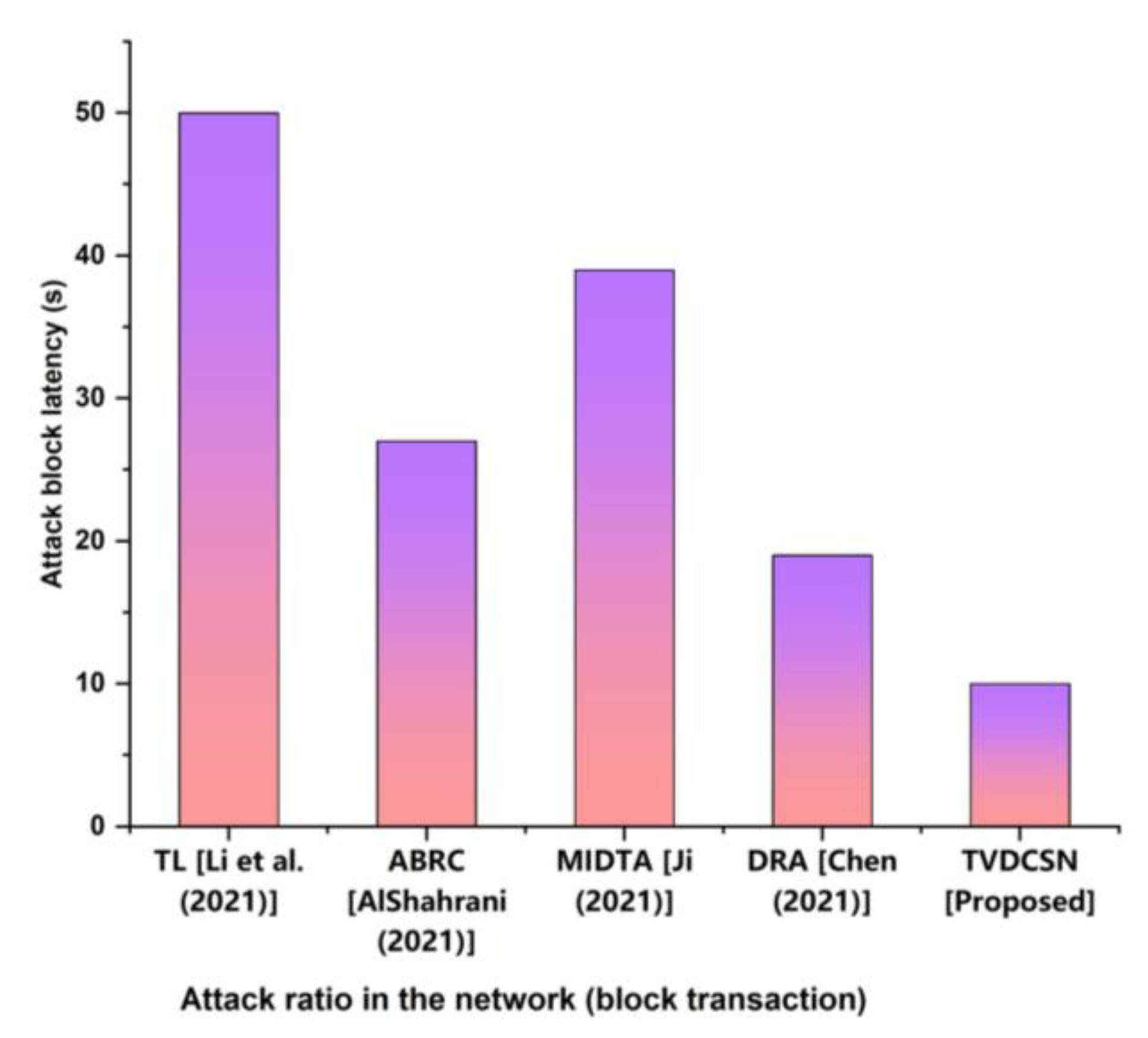Electronics 12 01095 g011