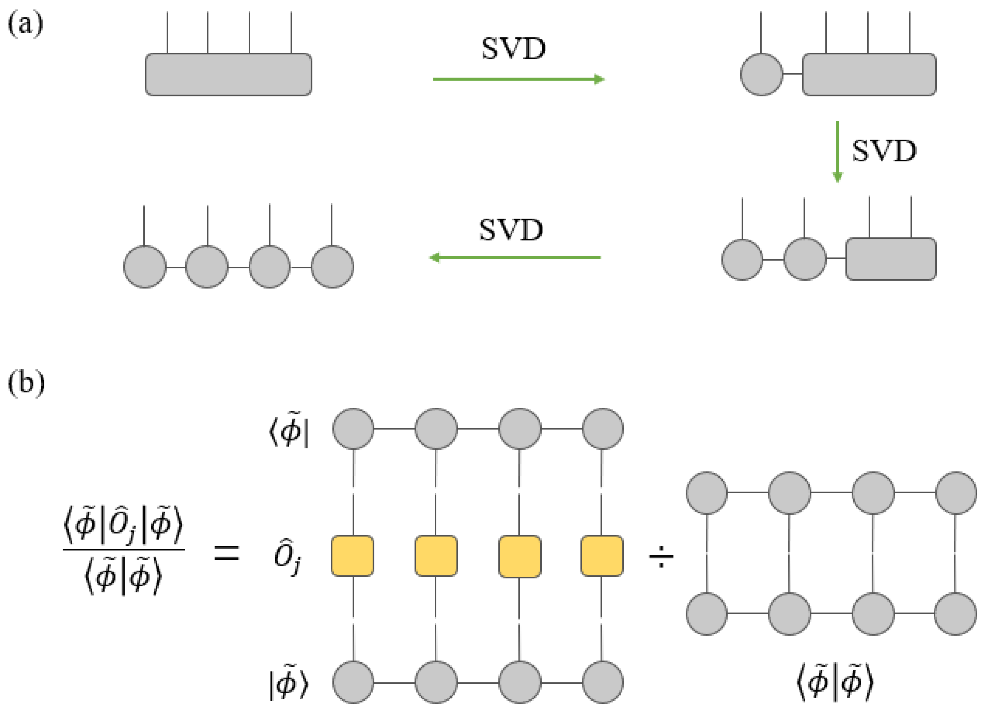 Electronics Free FullText Reconstructing Quantum States from