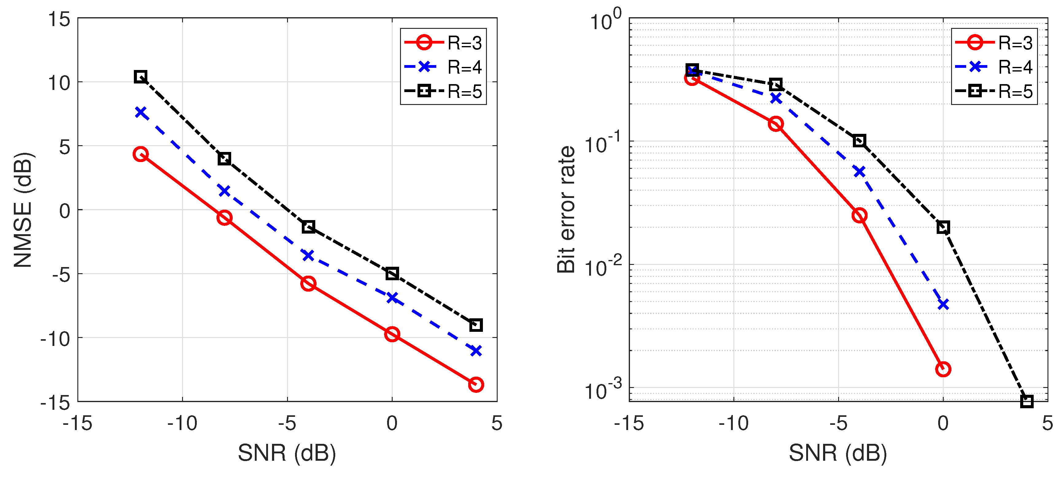 Electronics 12 01097 g006