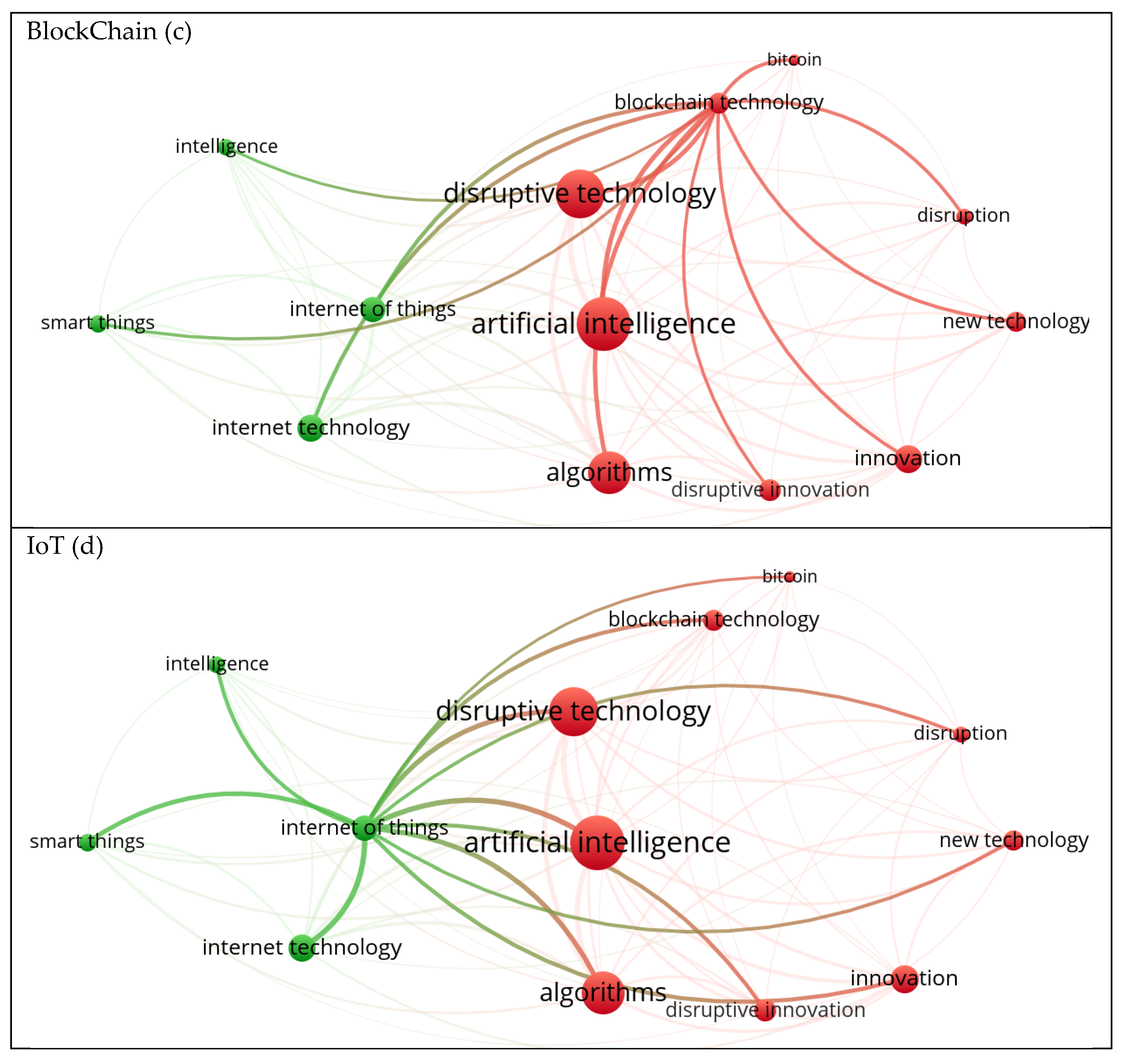 Electronics 12 01102 g003b