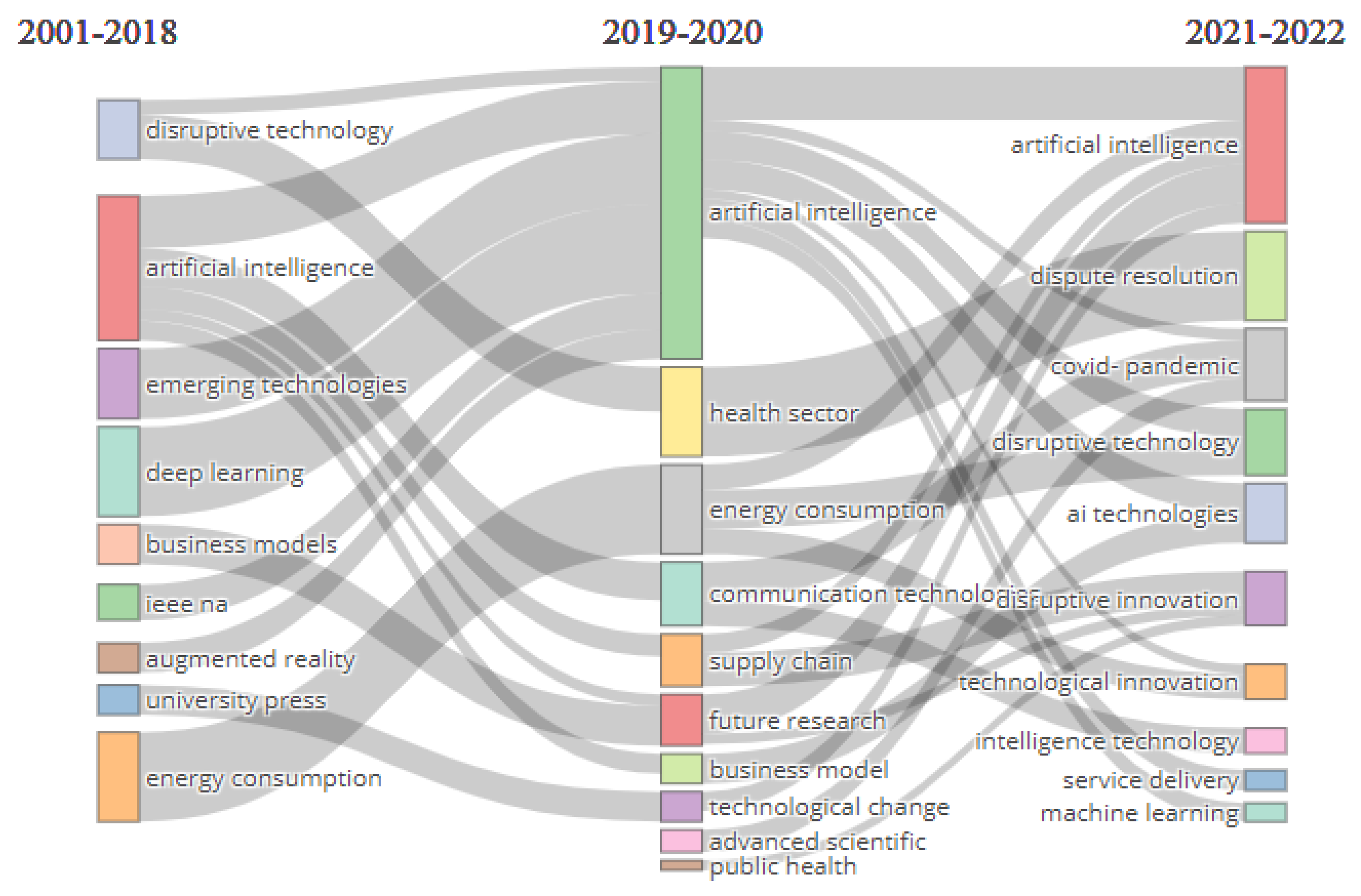 Electronics 12 01102 g007