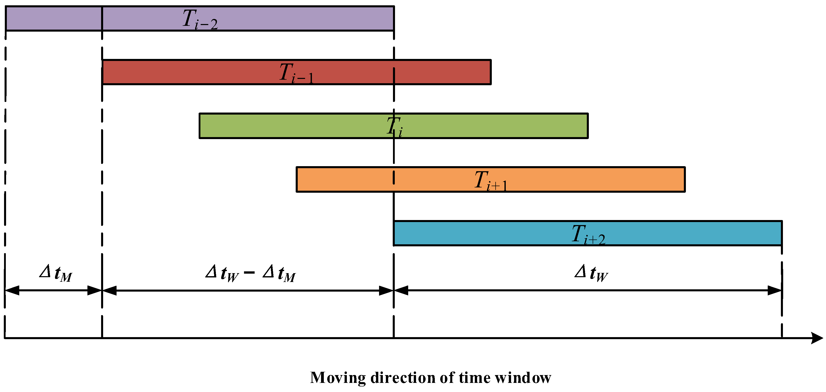 Electronics 12 01103 g002