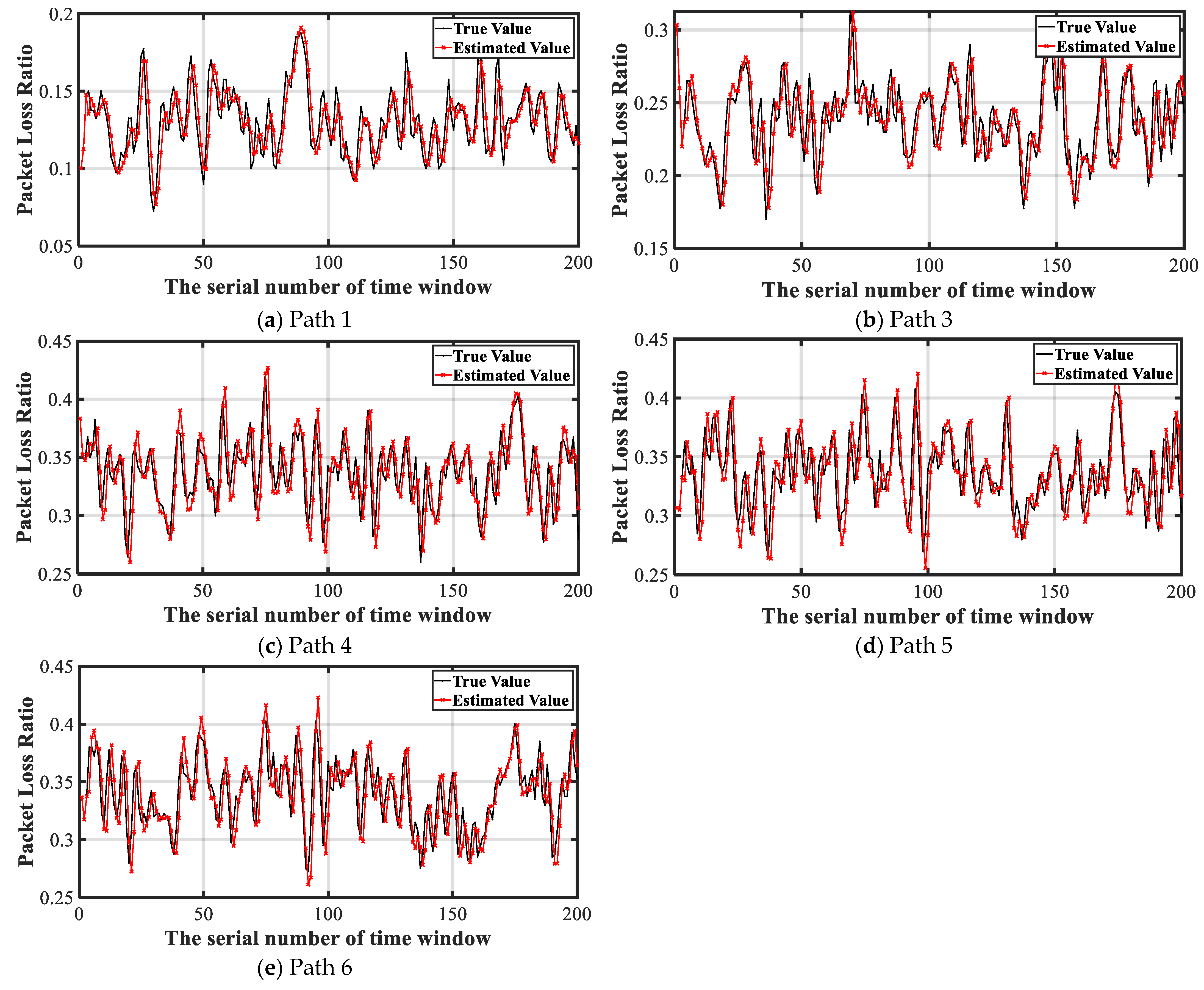 Electronics 12 01103 g007