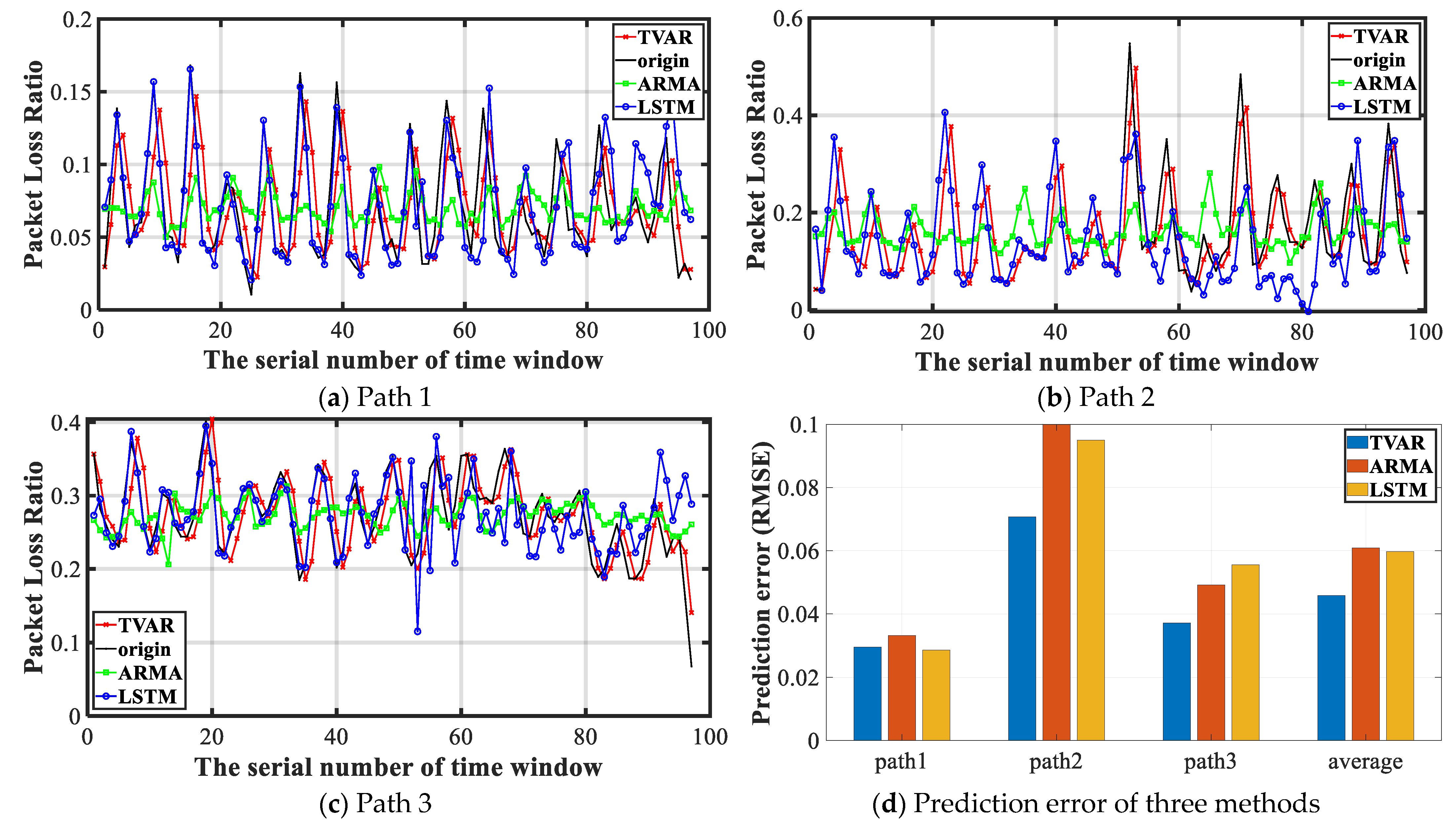 Electronics 12 01103 g013