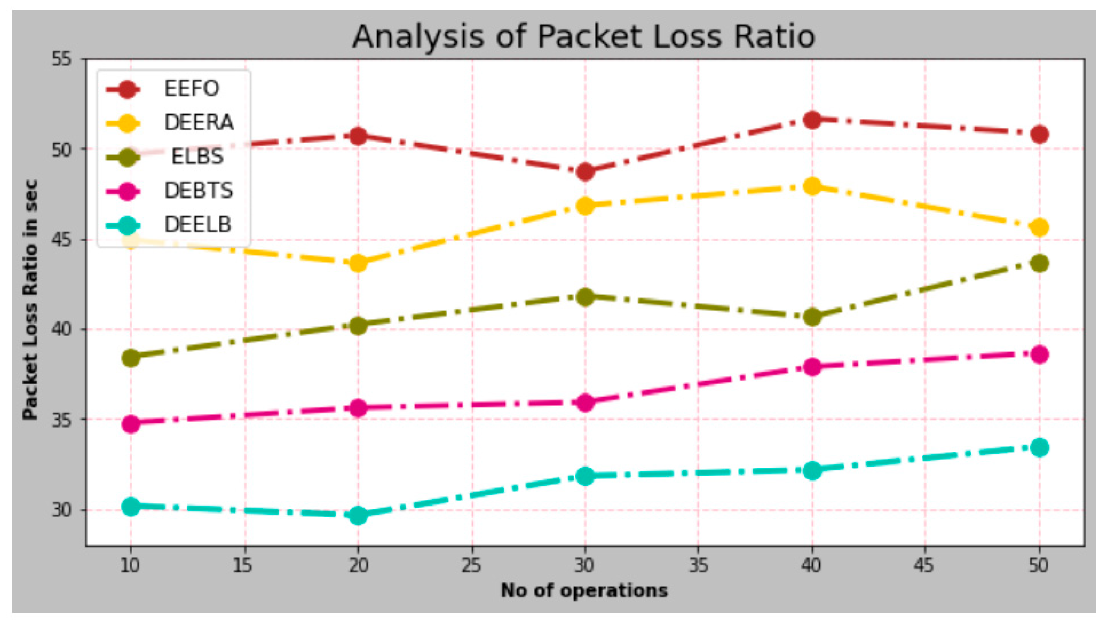 Electronics 12 01104 g005 Electronics 12 01104 g005