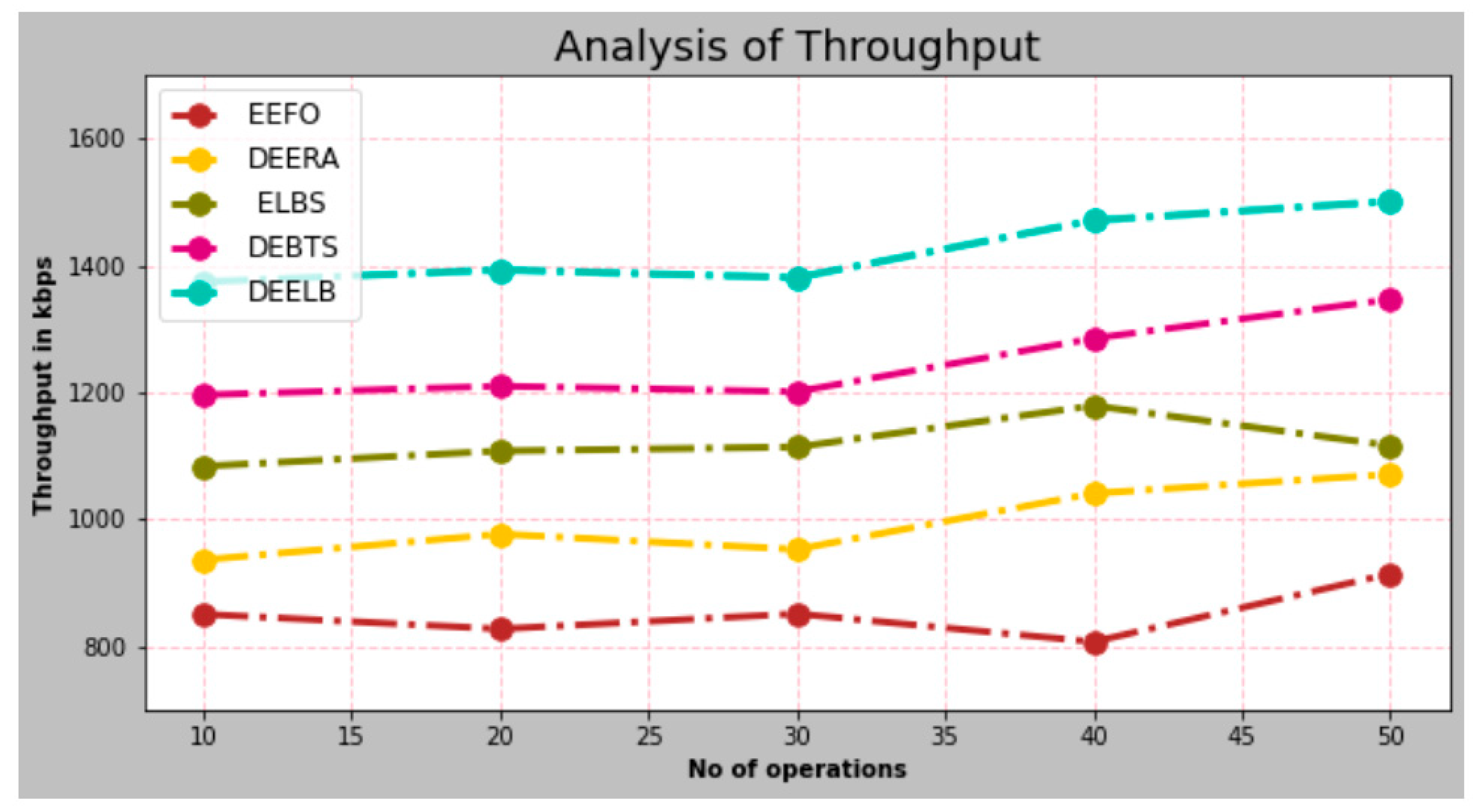 Electronics 12 01104 g007 Electronics 12 01104 g007