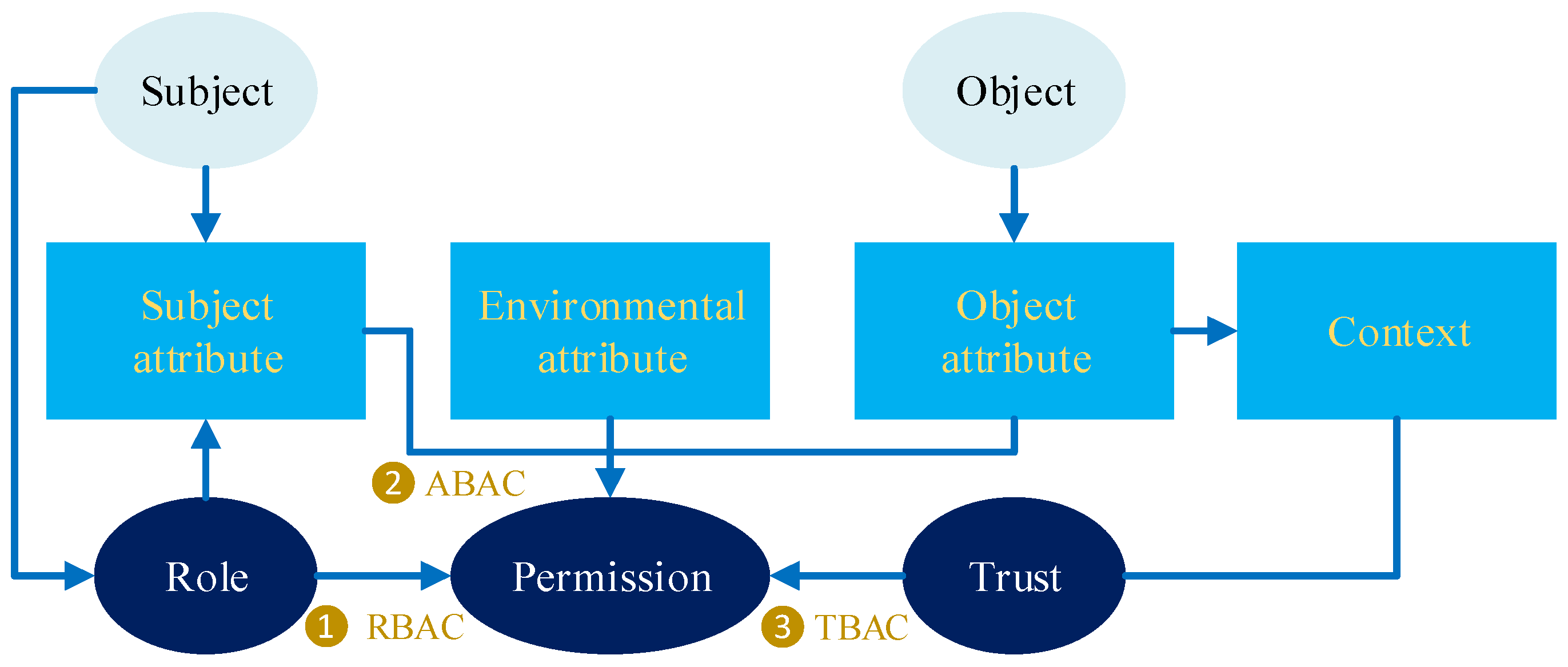Electronics 12 01105 g001