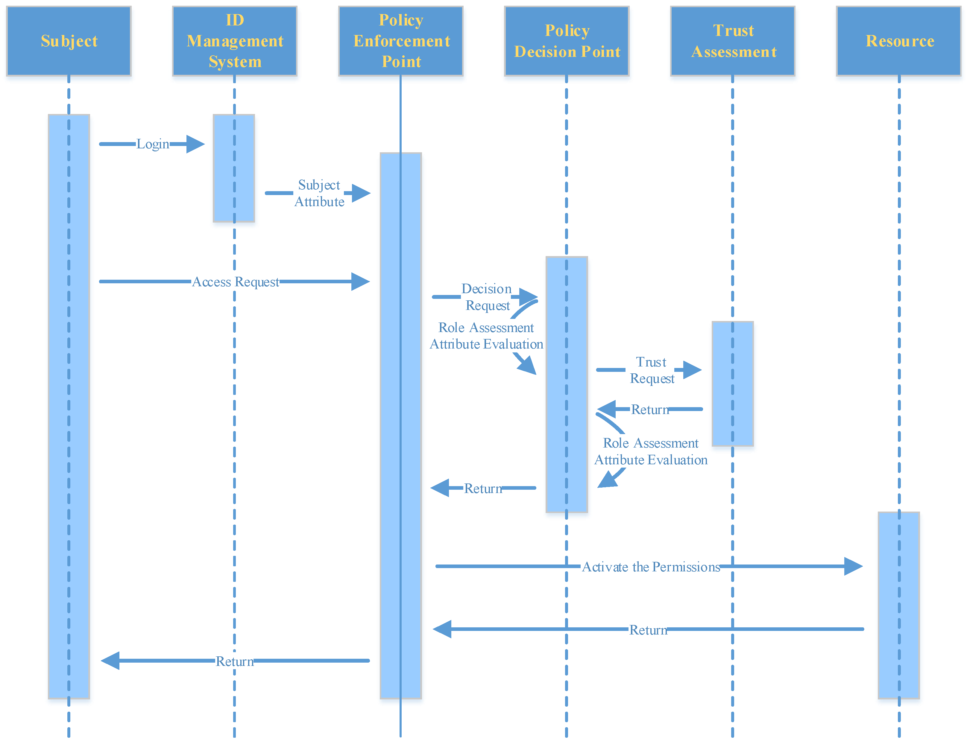 Electronics 12 01105 g002