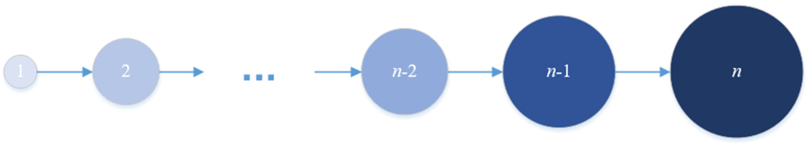 Electronics 12 01105 g003