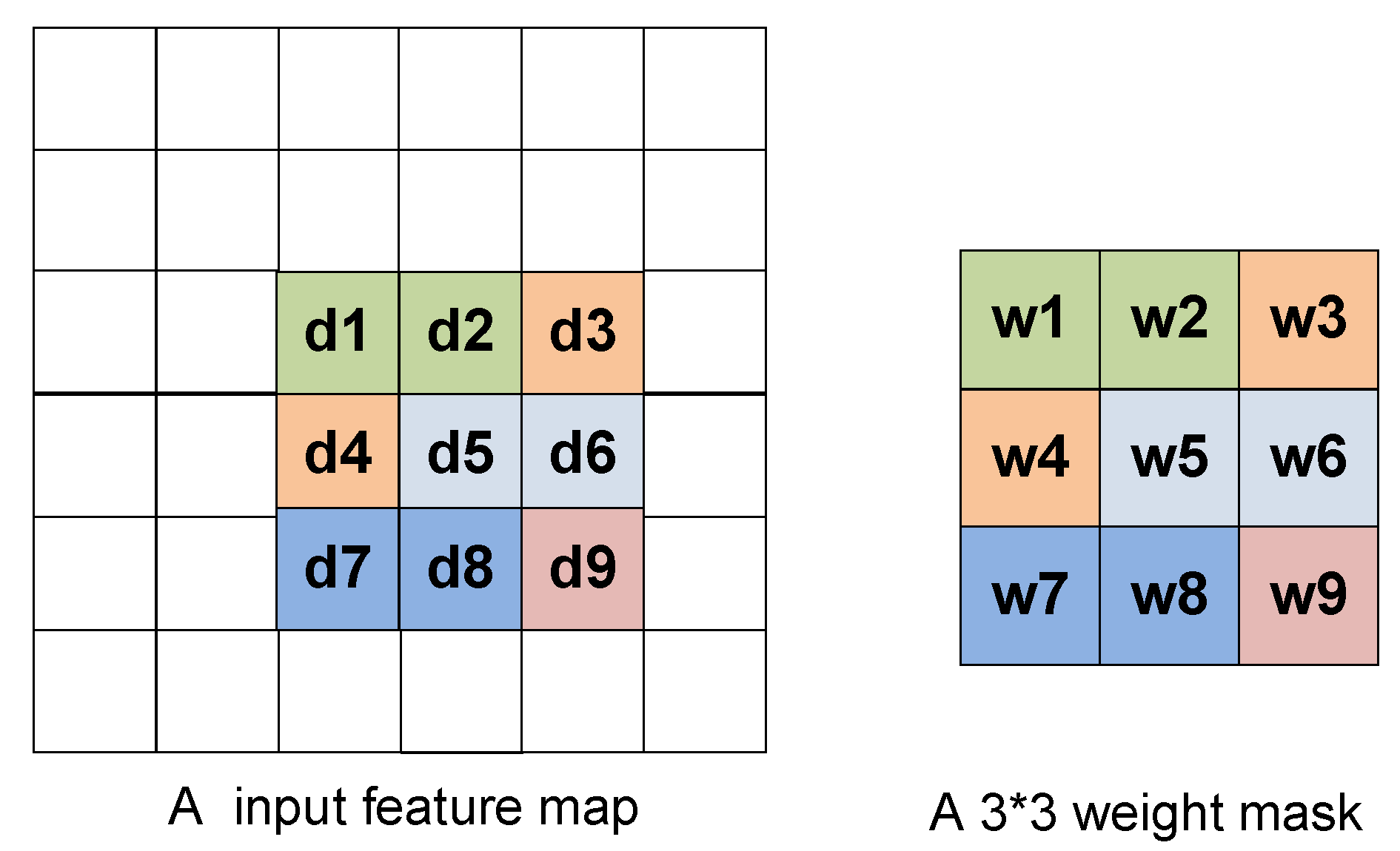 Electronics 12 01106 g003