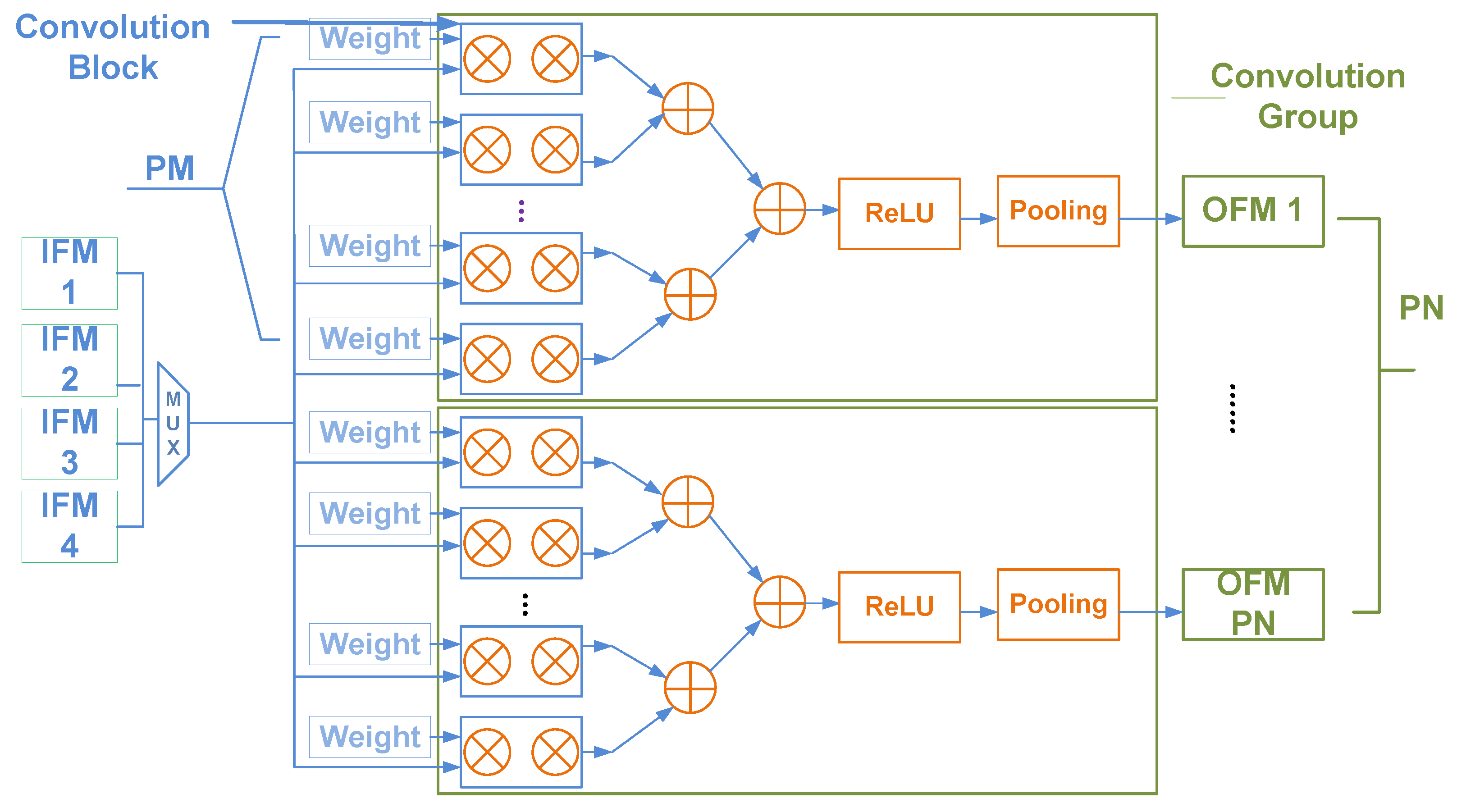 Electronics 12 01106 g004