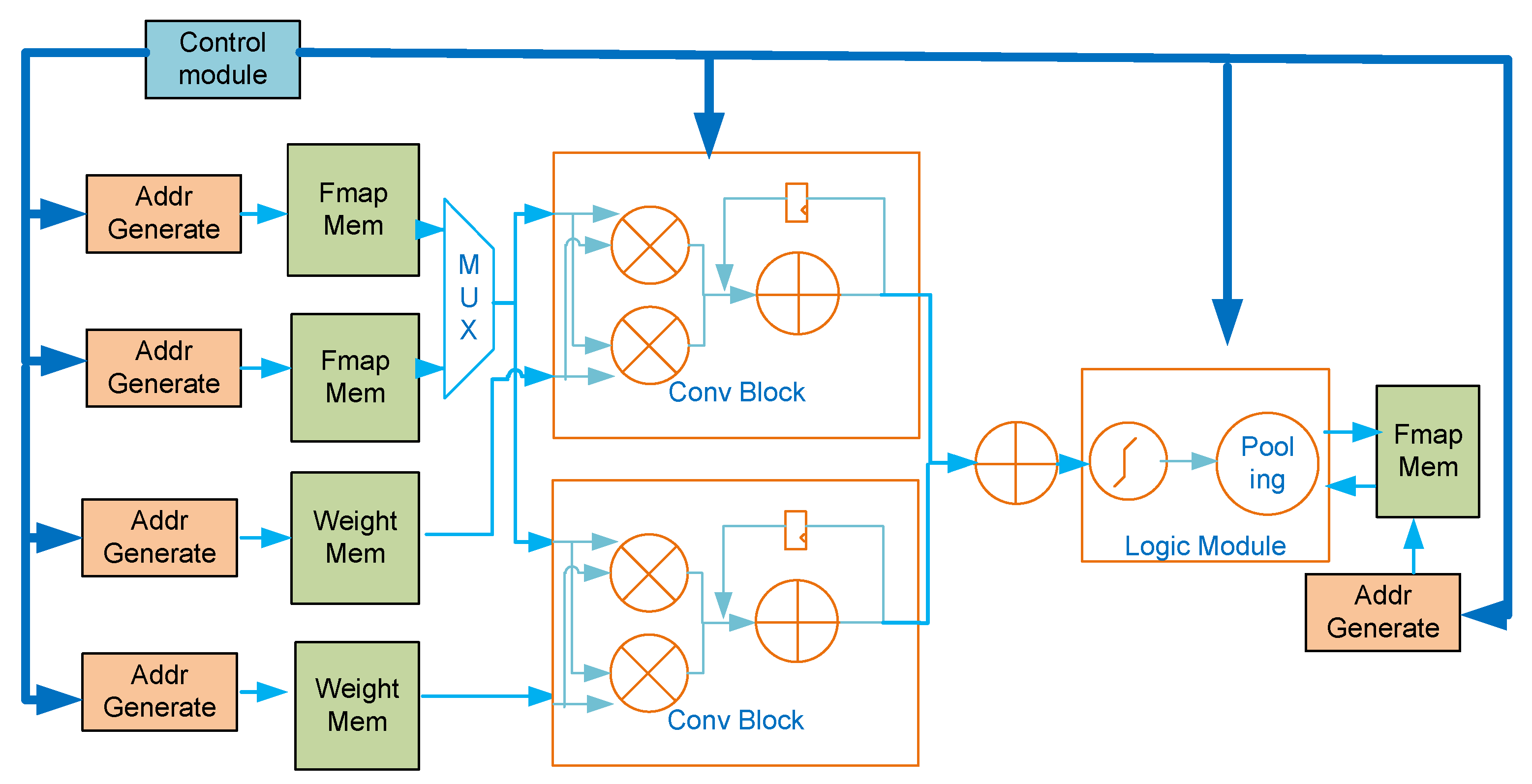 Electronics 12 01106 g005