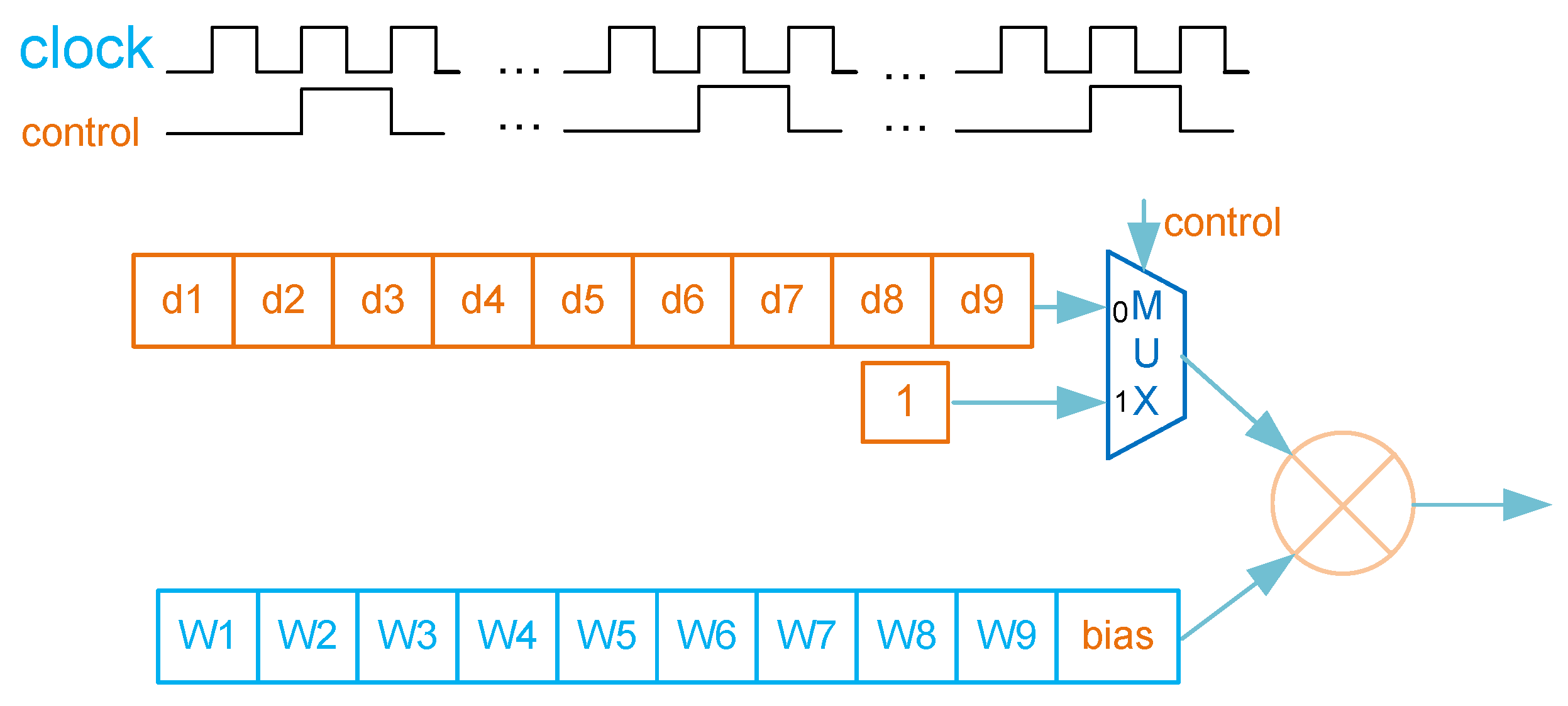 Electronics 12 01106 g006