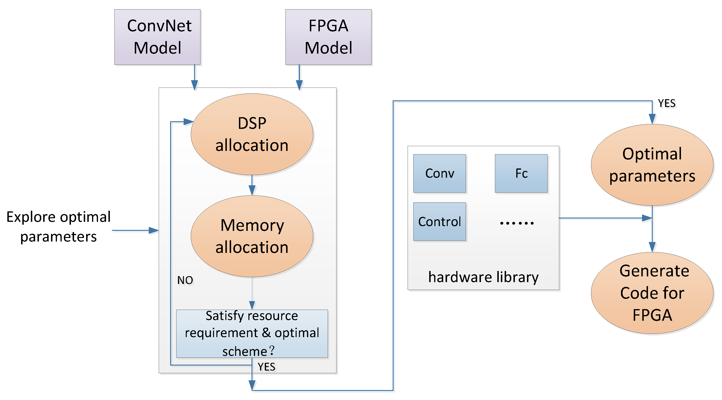 Electronics 12 01106 g008