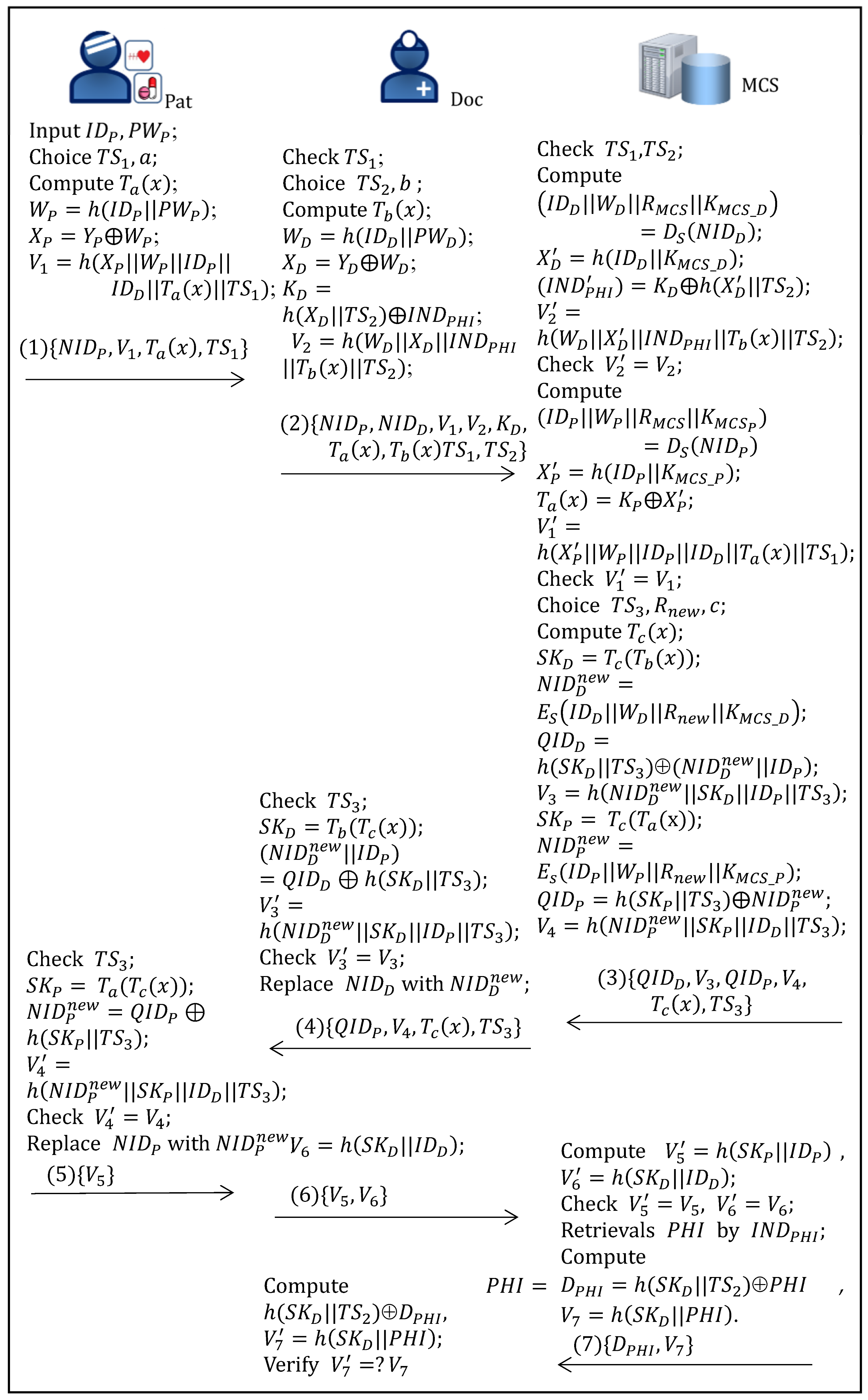 Electronics 12 01108 g002