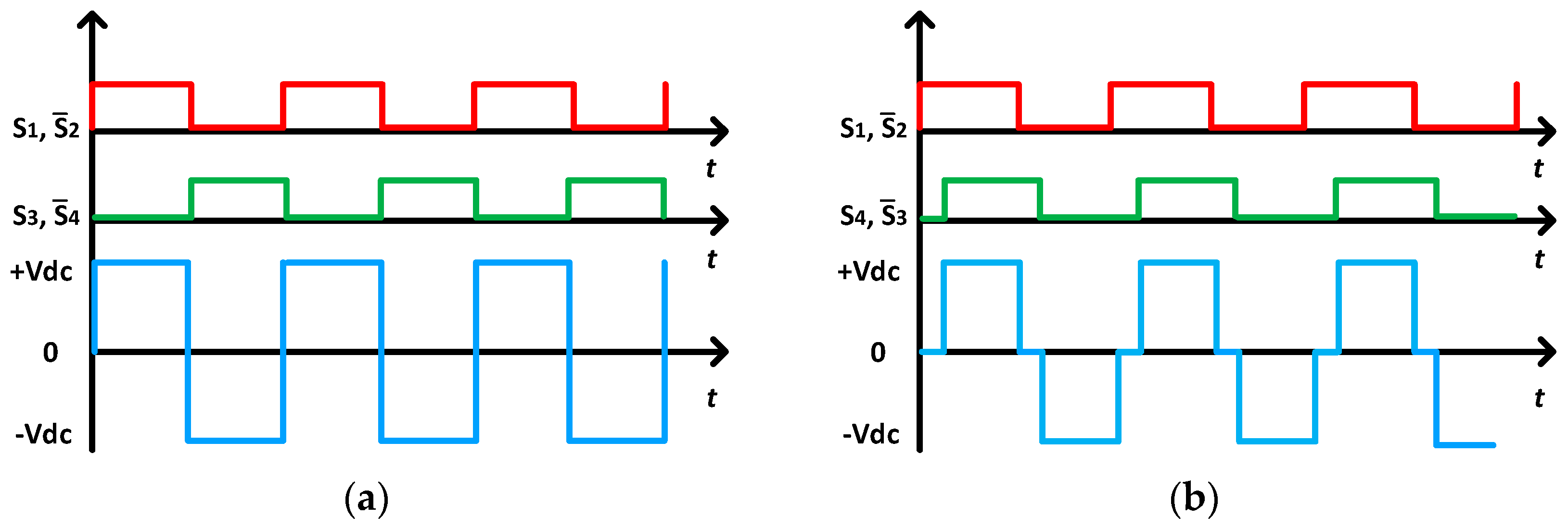 Electronics 12 01110 g004 Electronics 12 01110 g004