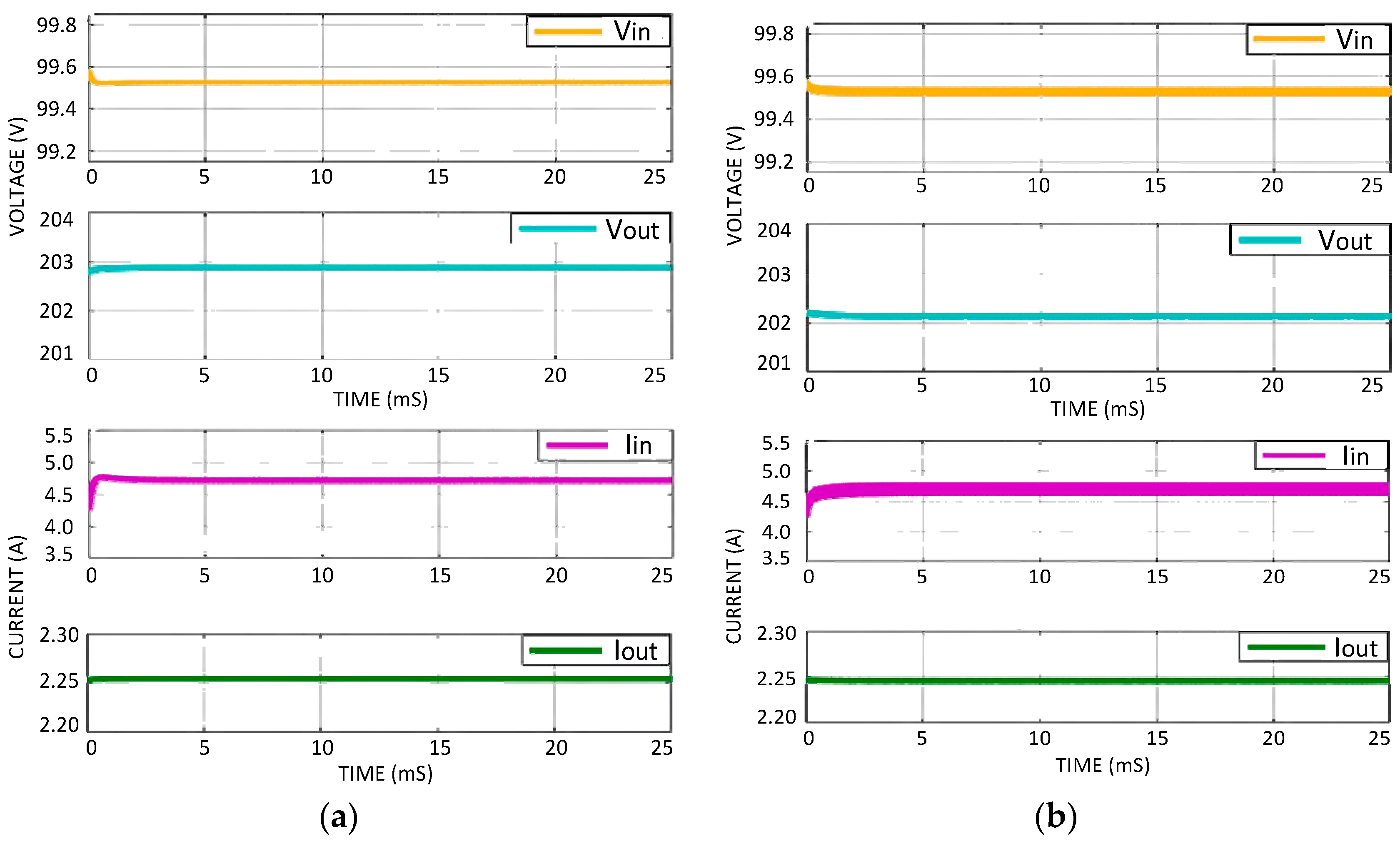 Electronics 12 01110 g007 Electronics 12 01110 g007