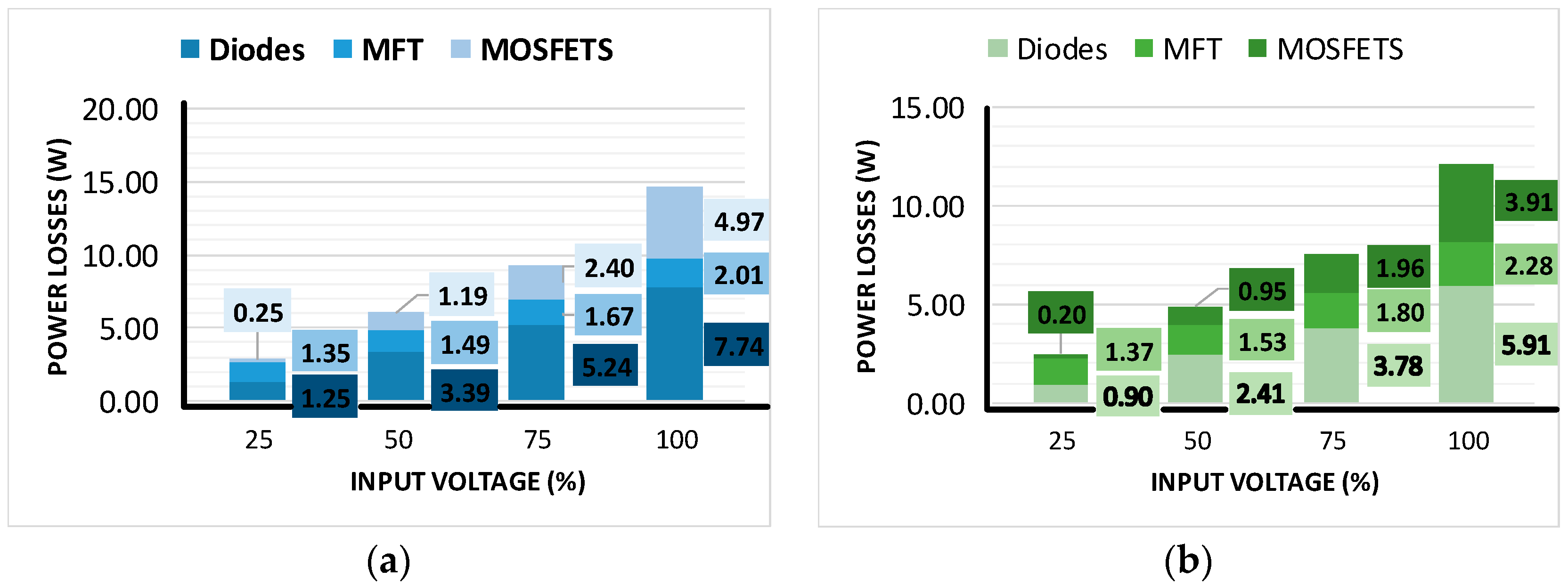 Electronics 12 01110 g009 Electronics 12 01110 g009