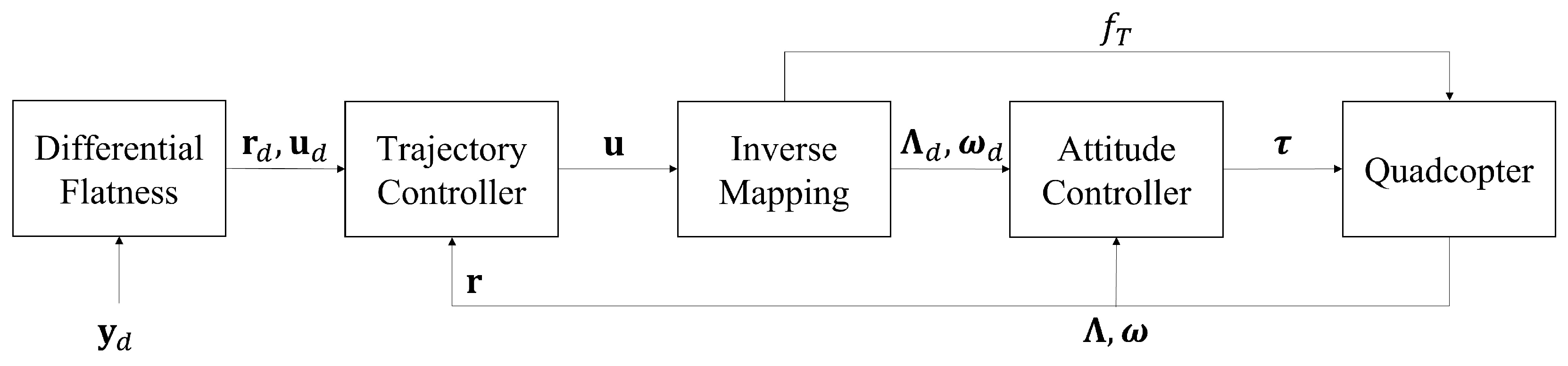 Electronics 12 01113 g002