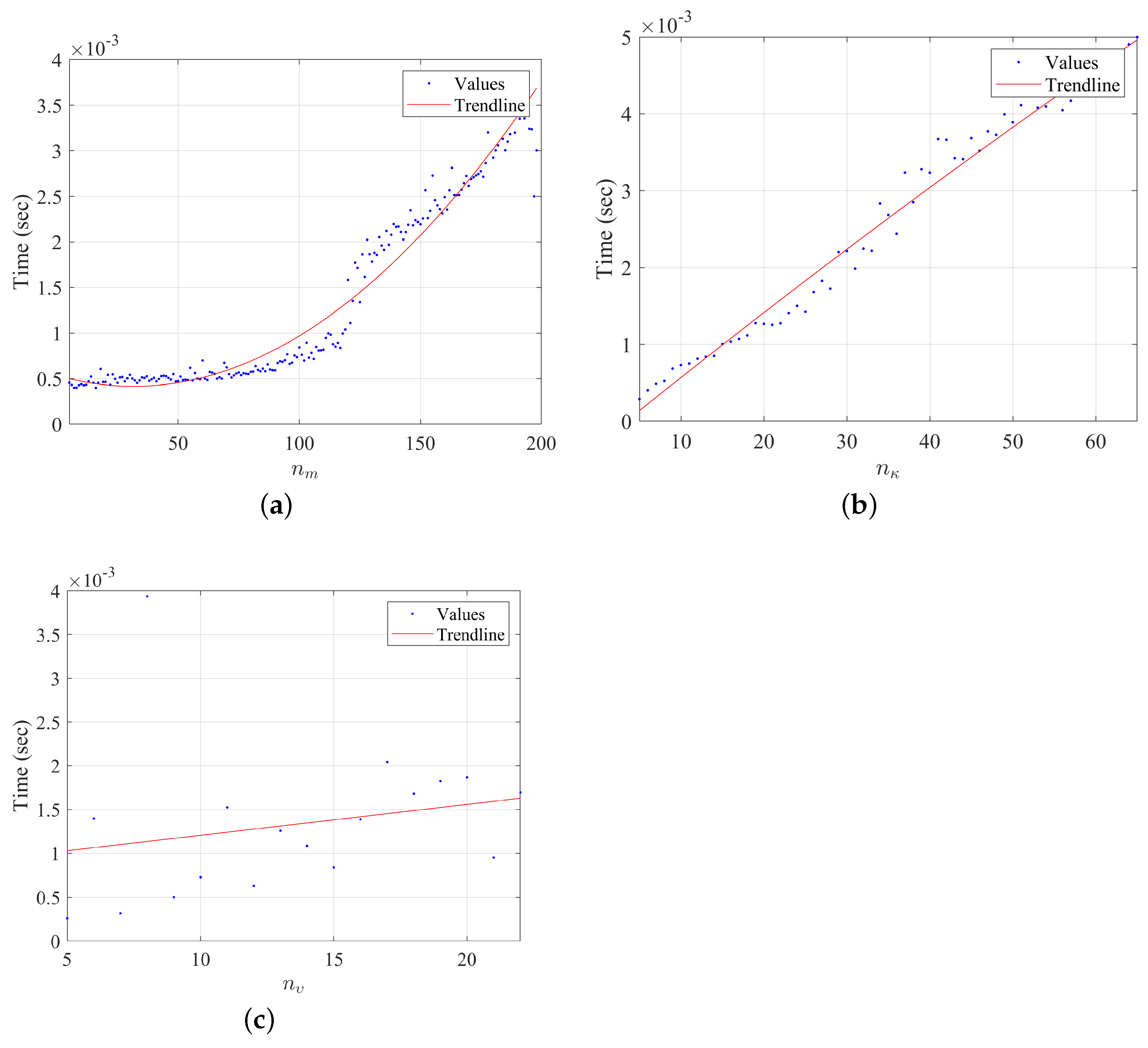 Electronics 12 01113 g012