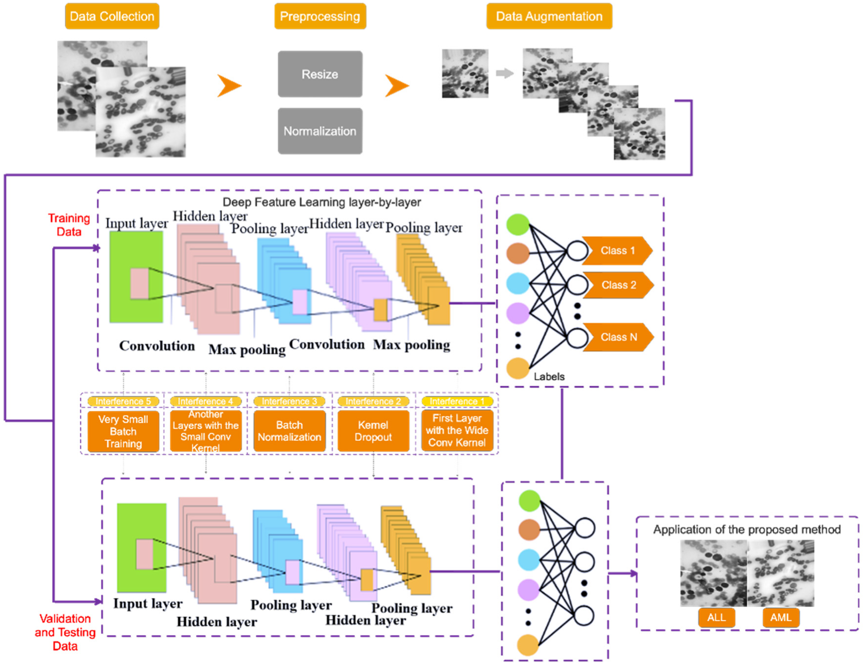 Electronics 12 01116 g001 Electronics 12 01116 g001