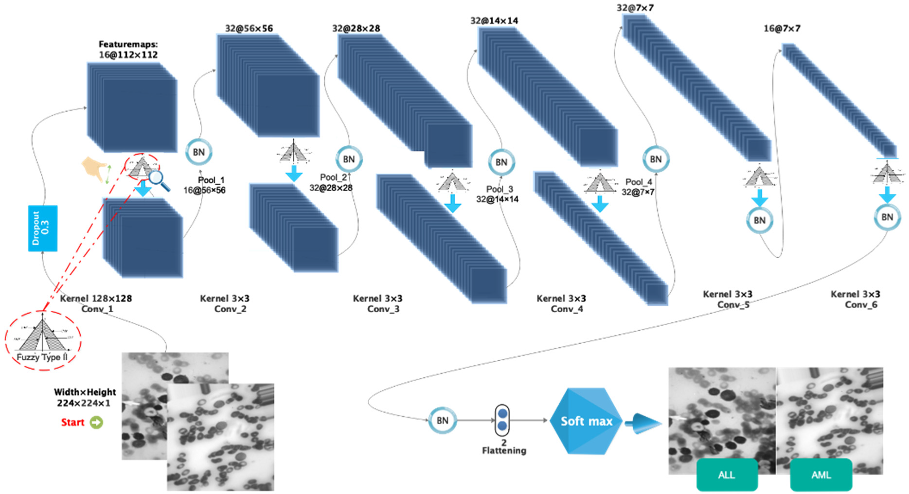 Electronics 12 01116 g003 Electronics 12 01116 g003