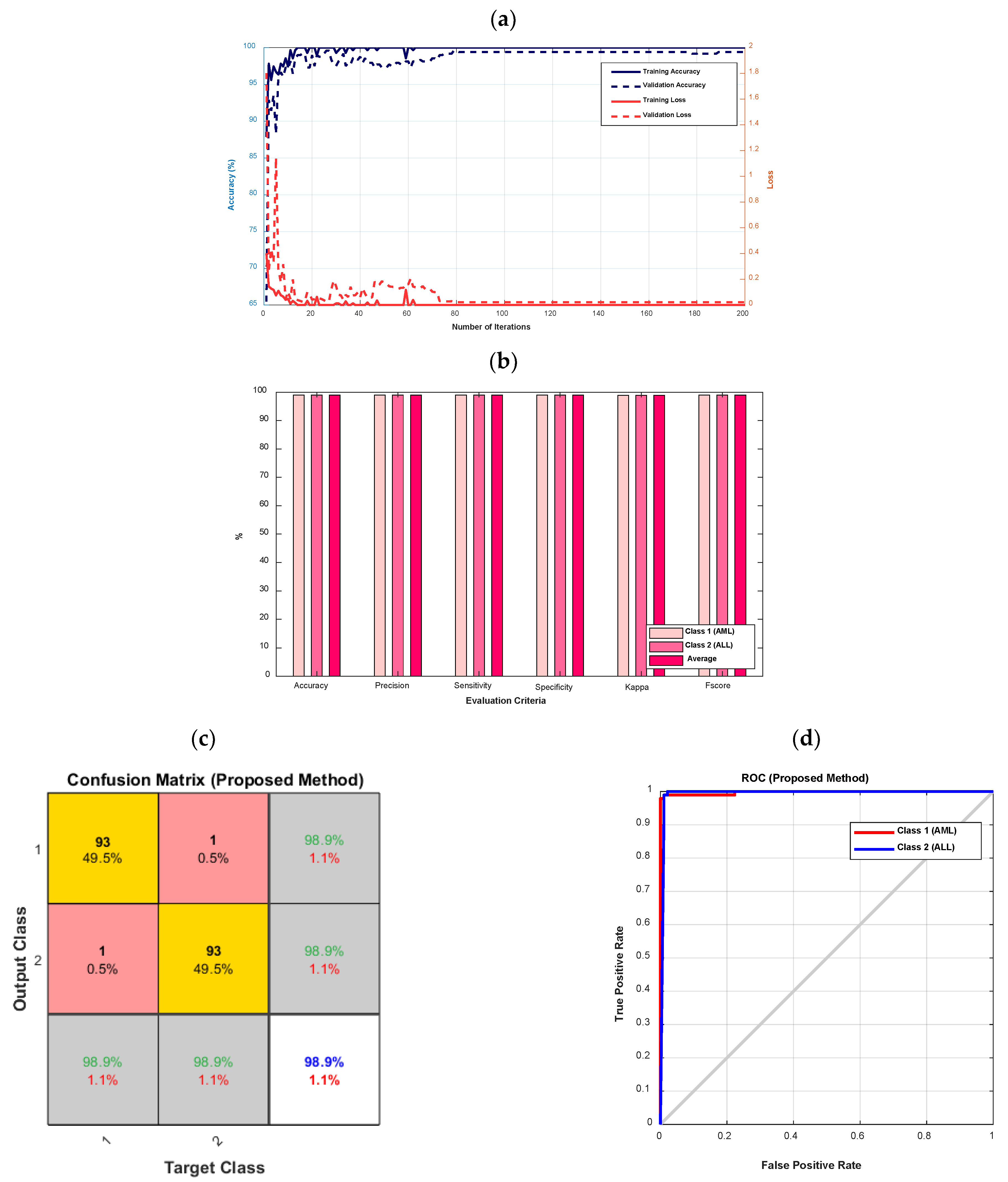 Electronics 12 01116 g005 Electronics 12 01116 g005