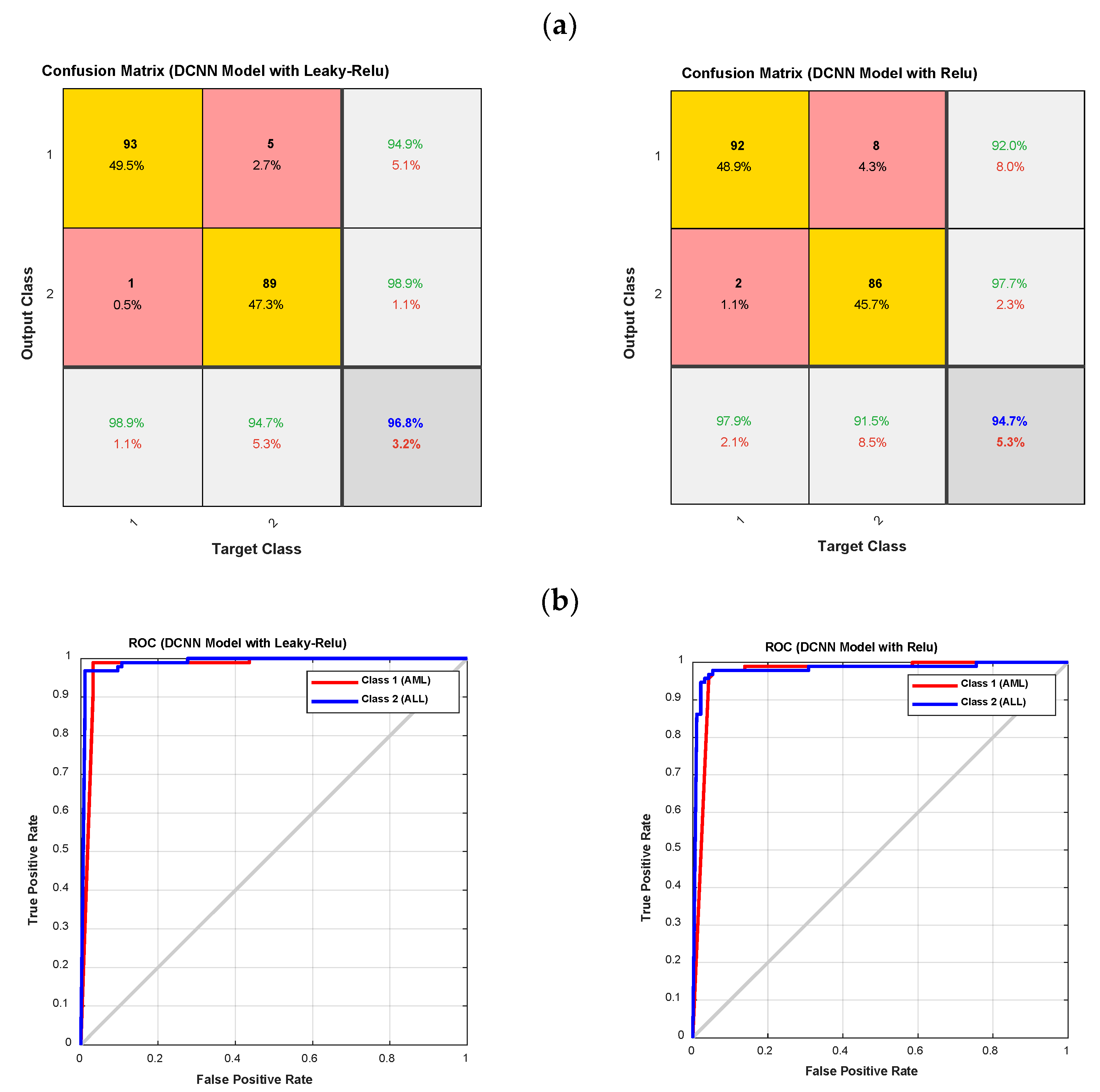 Electronics 12 01116 g009 Electronics 12 01116 g009