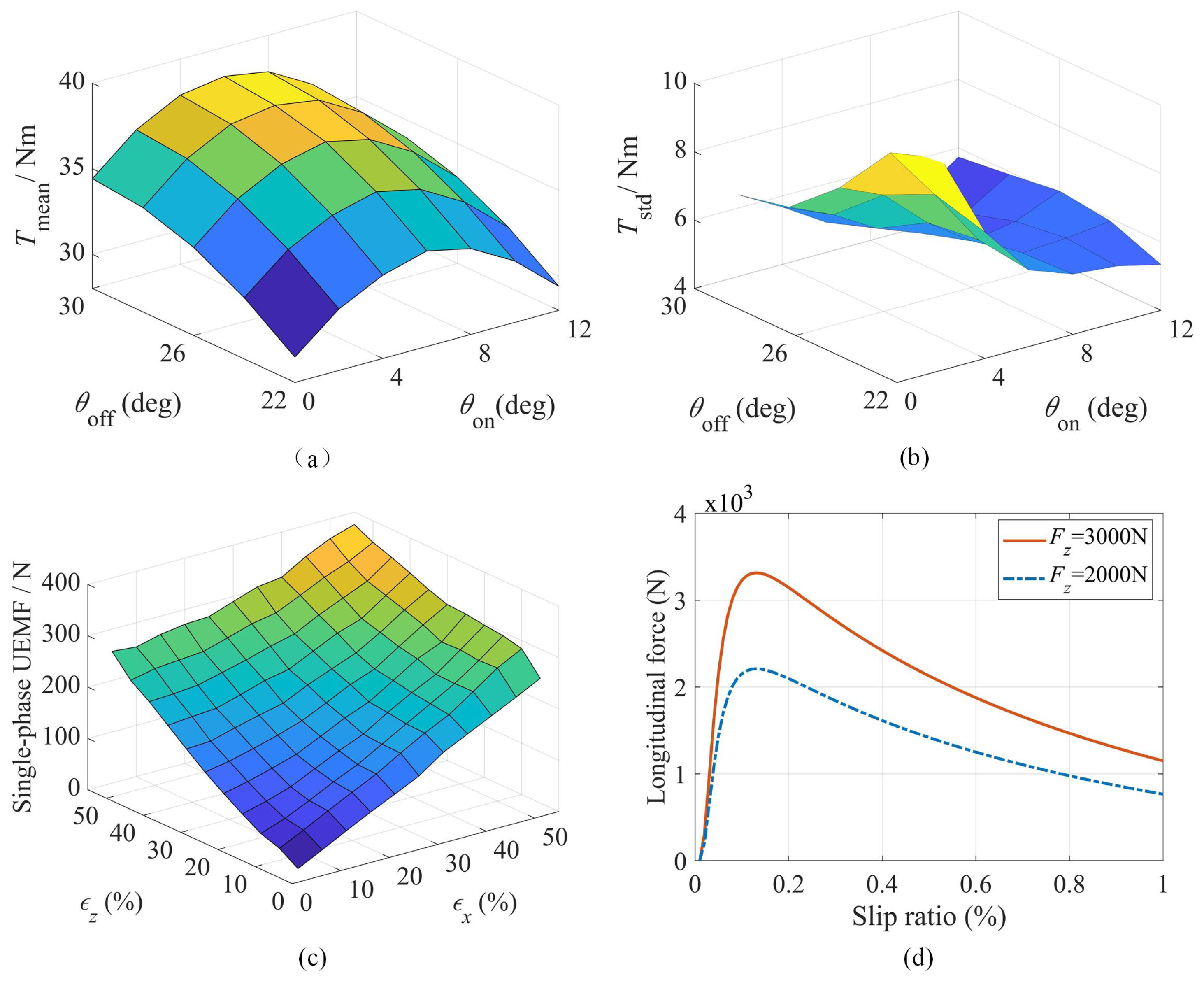 Electronics 12 01117 g003 Electronics 12 01117 g003