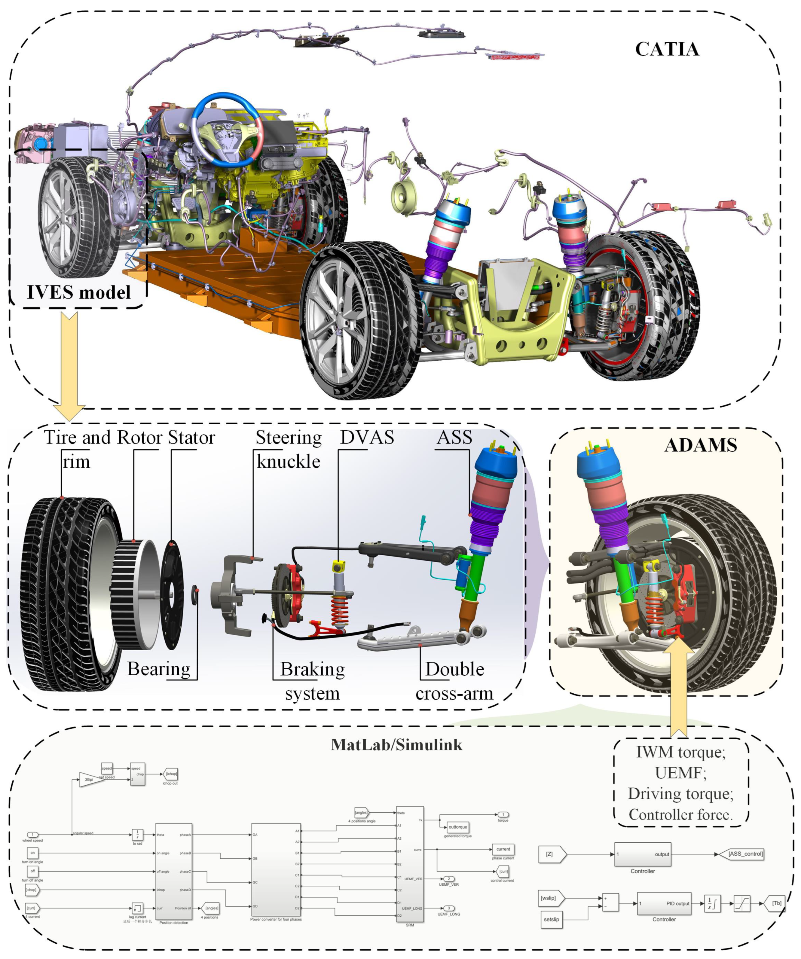 Electronics 12 01117 g012 Electronics 12 01117 g012