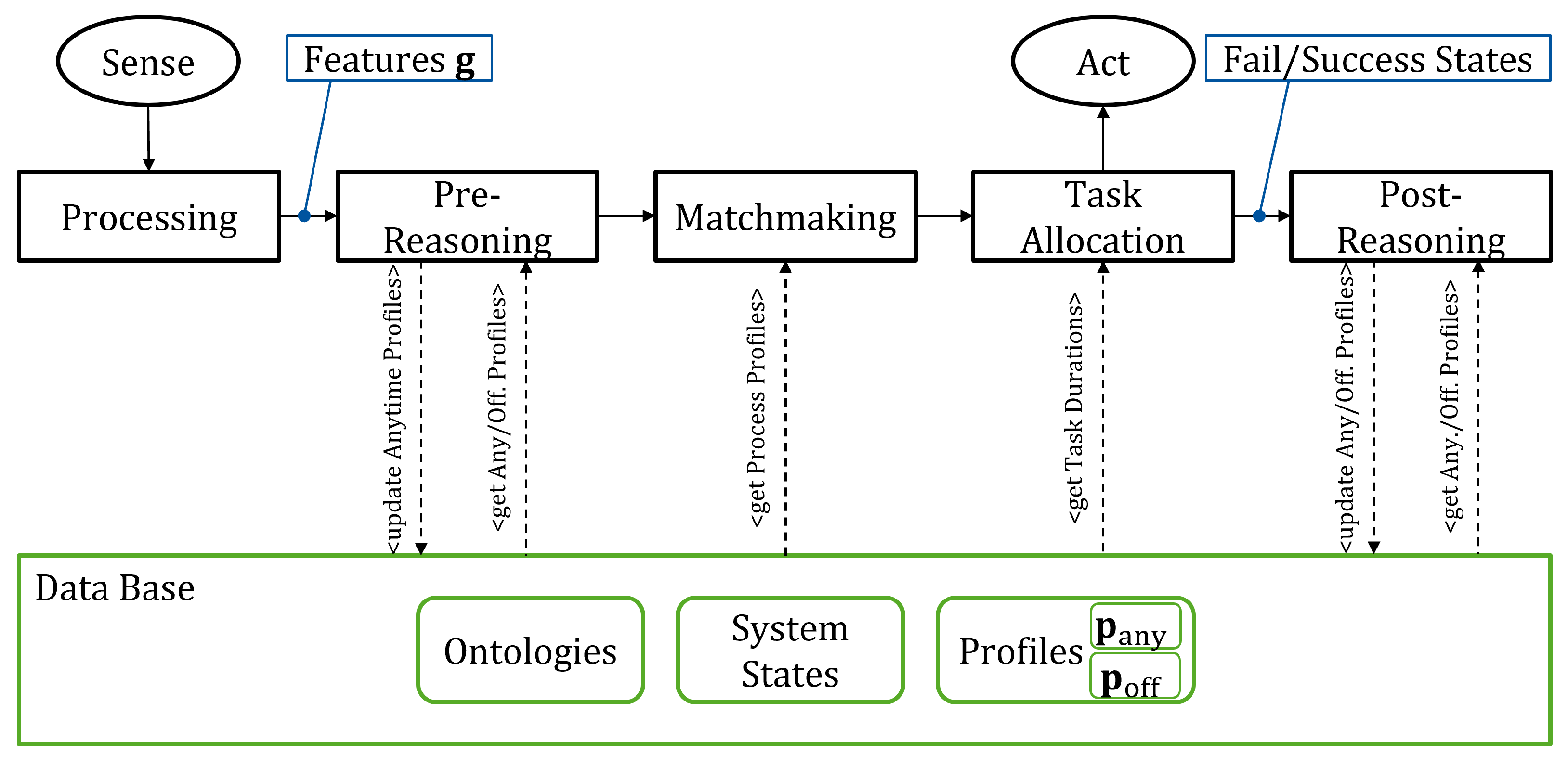 Electronics 12 01118 g001