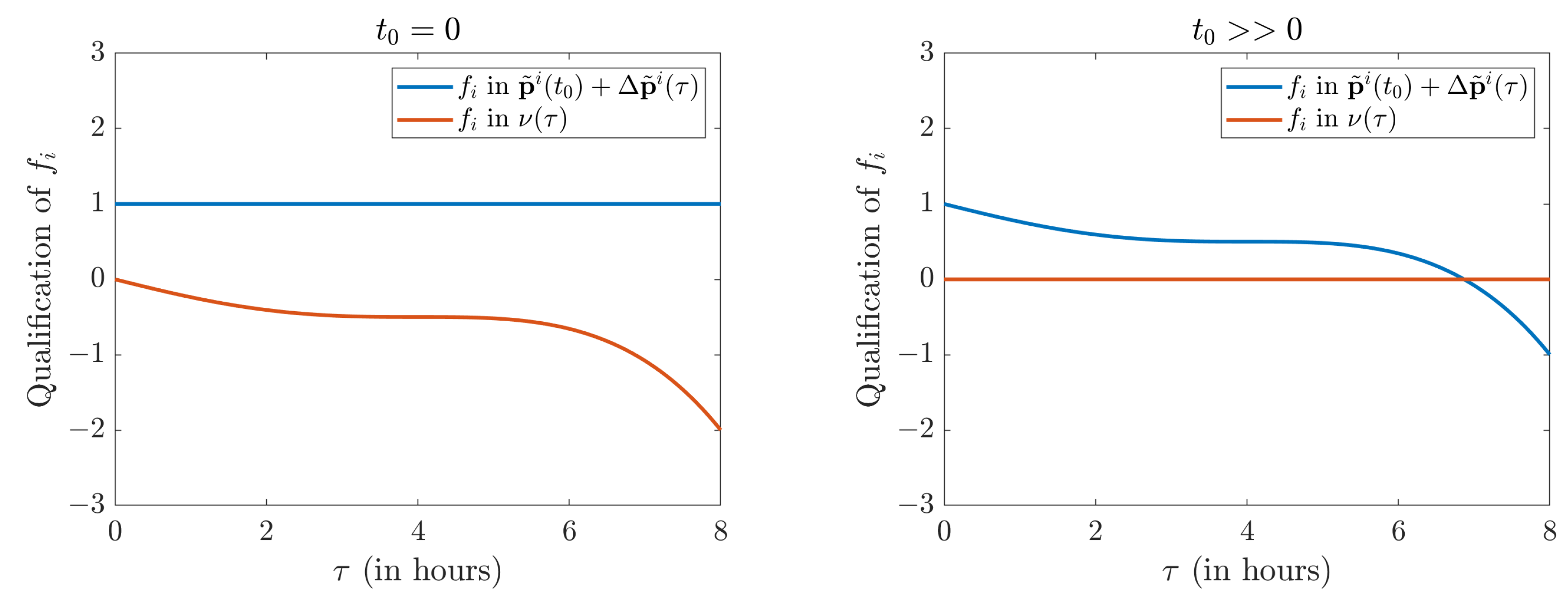 Electronics 12 01118 g002