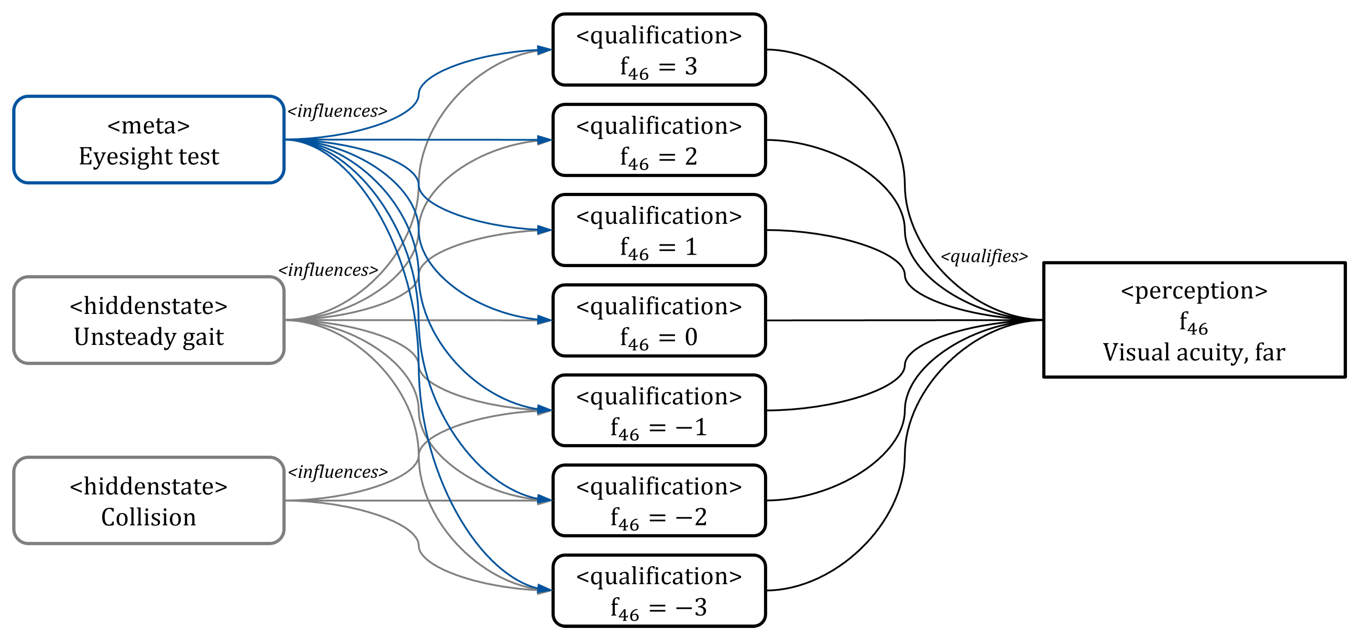Electronics 12 01118 g005