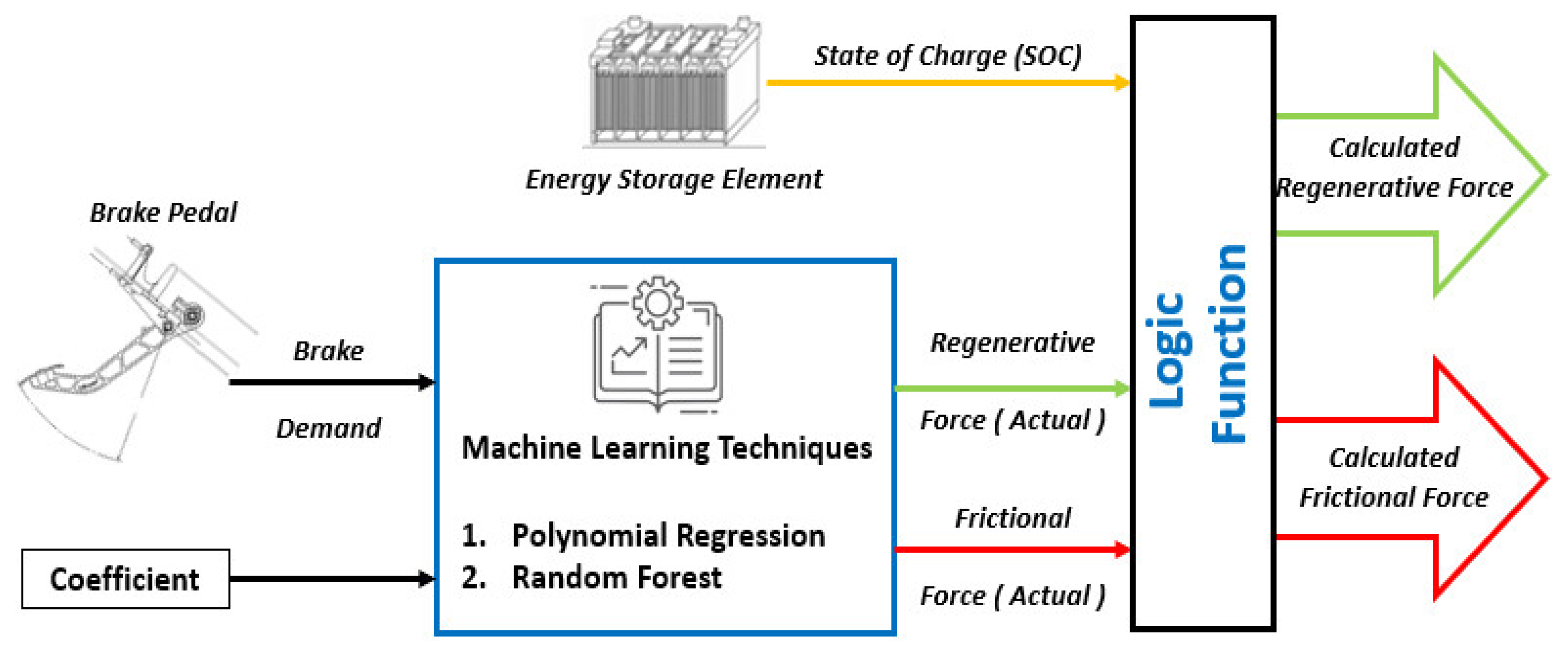 Electronics 12 01119 g001 550