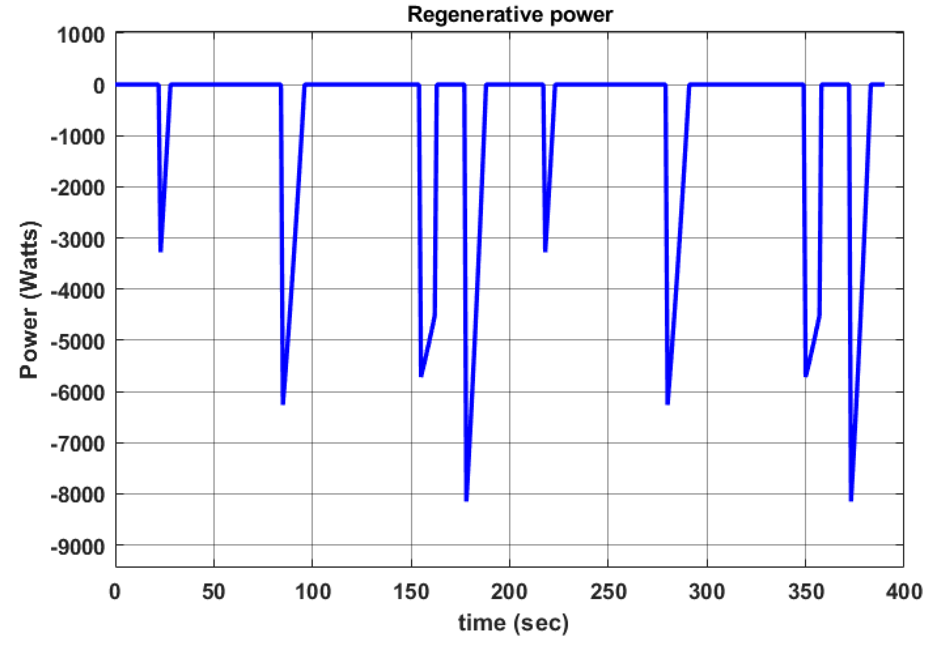 Electronics 12 01119 g005 550