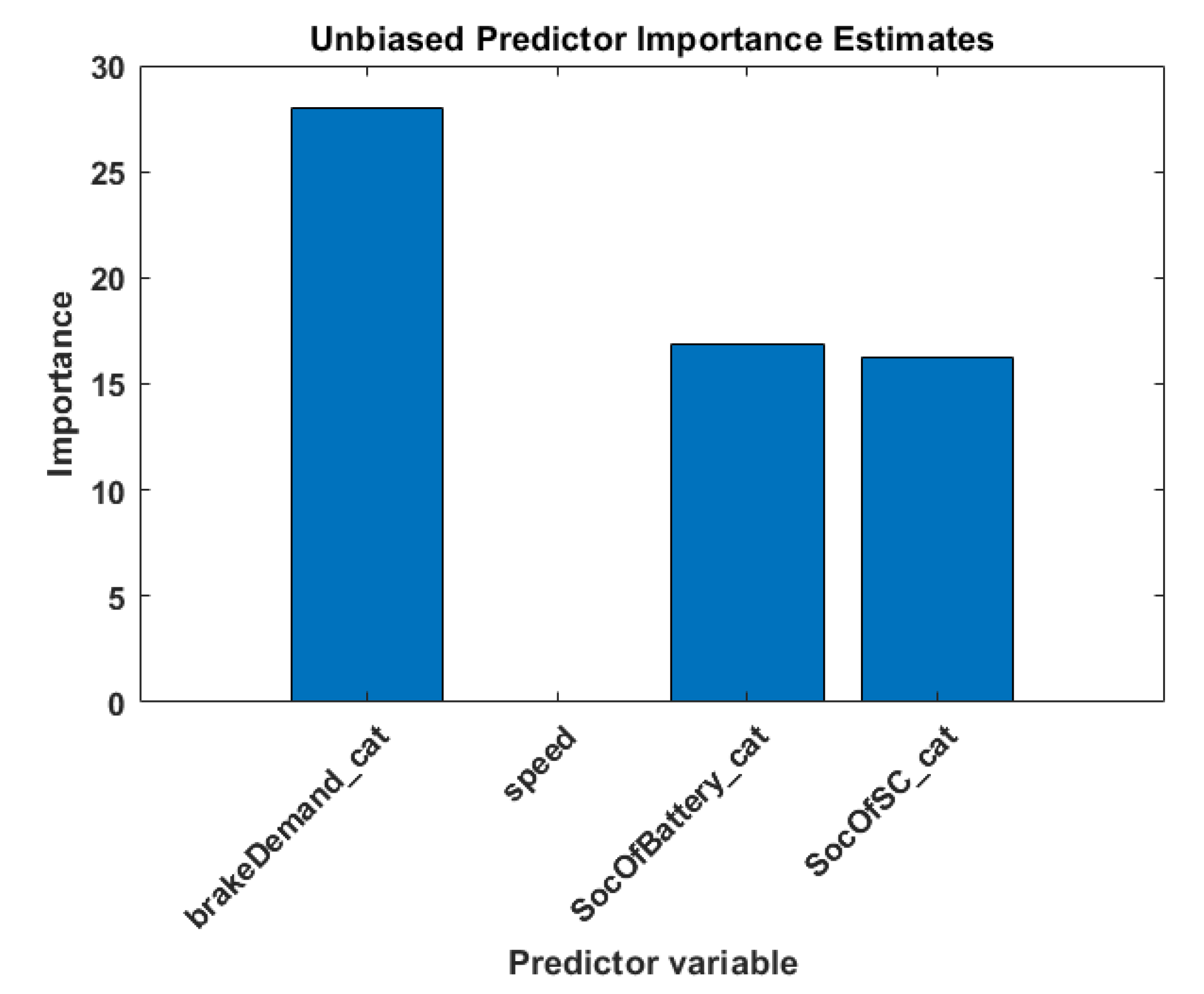 Electronics 12 01119 g007 550